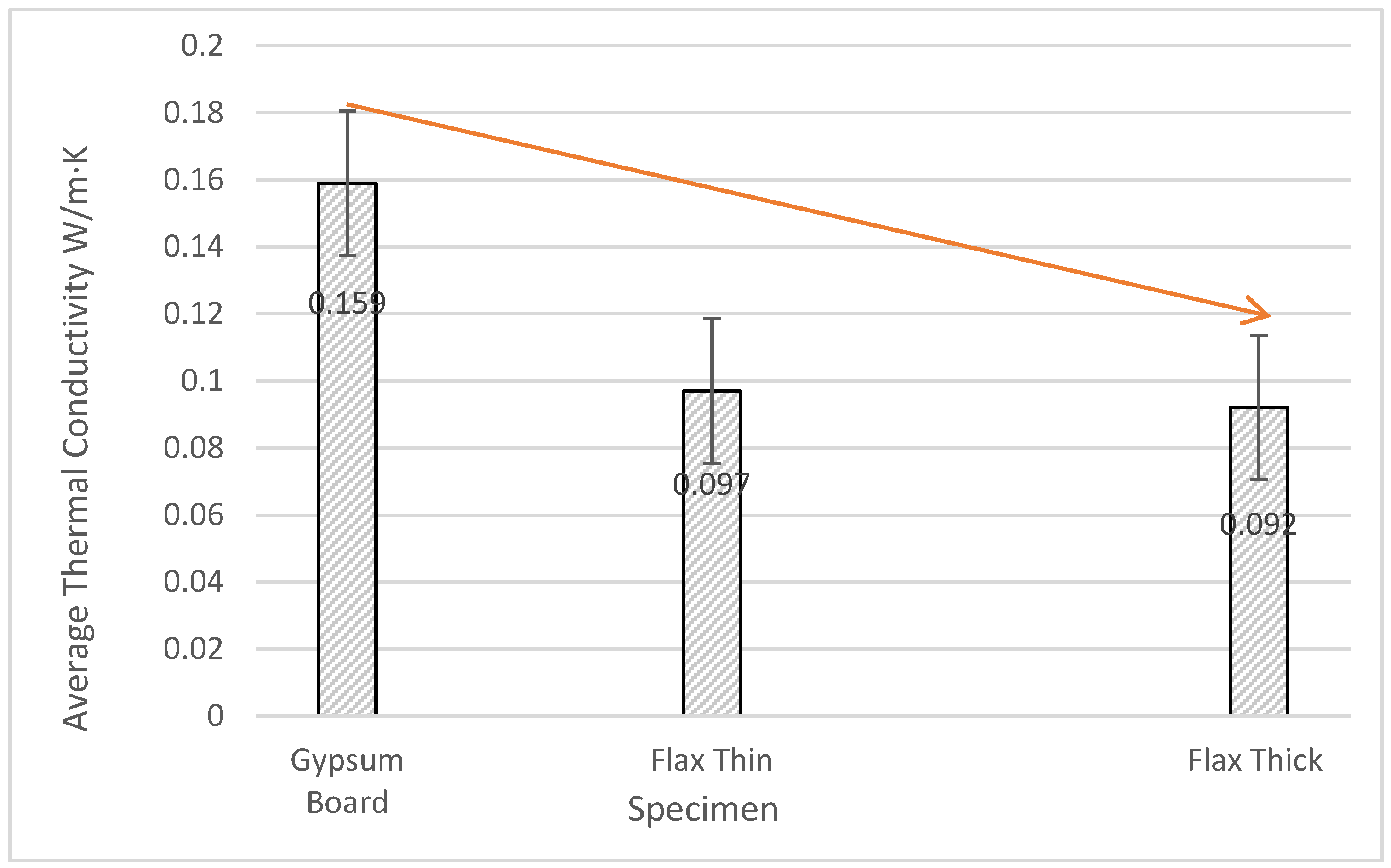 Buildings 12 01261 g008 550