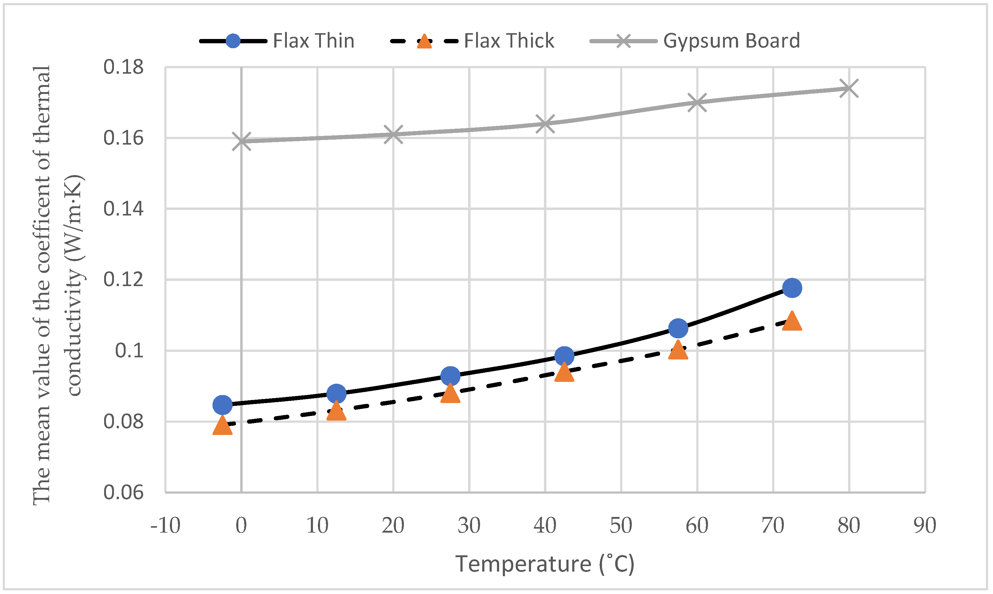 Buildings 12 01261 g009 550