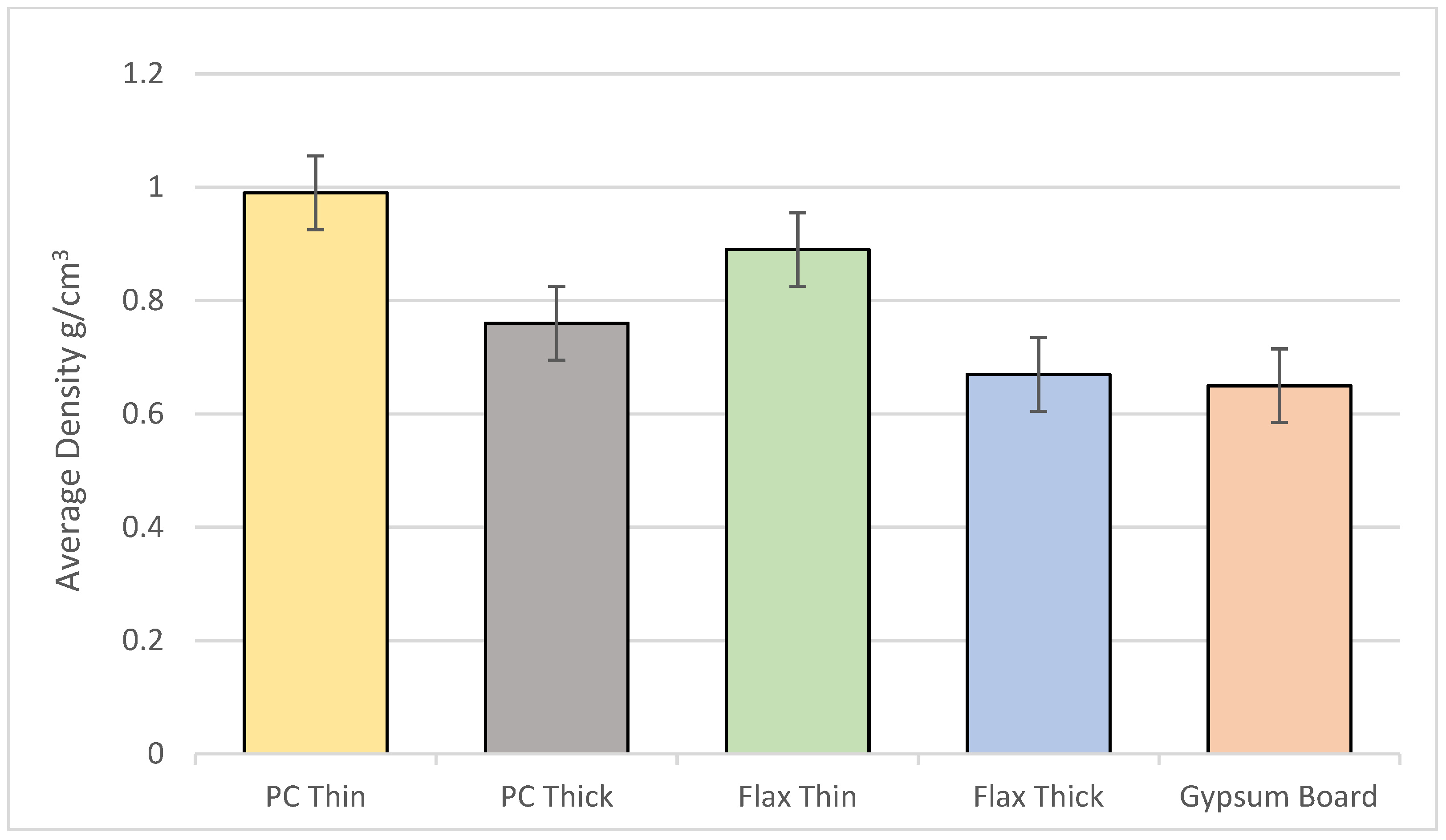 Buildings 12 01261 g010 550