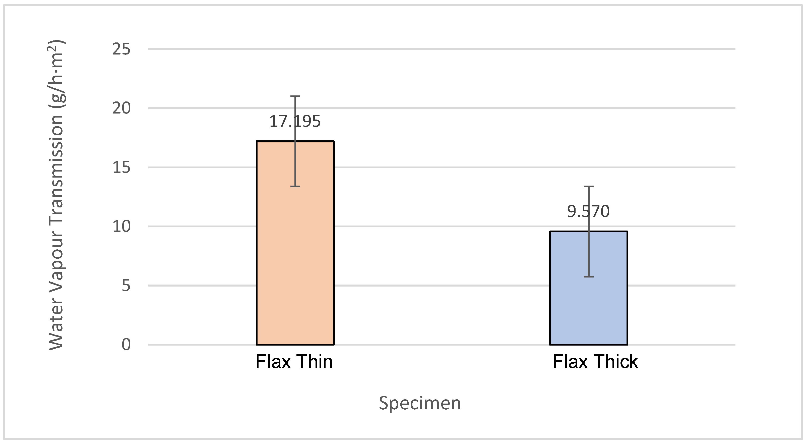 Buildings 12 01261 g011 550