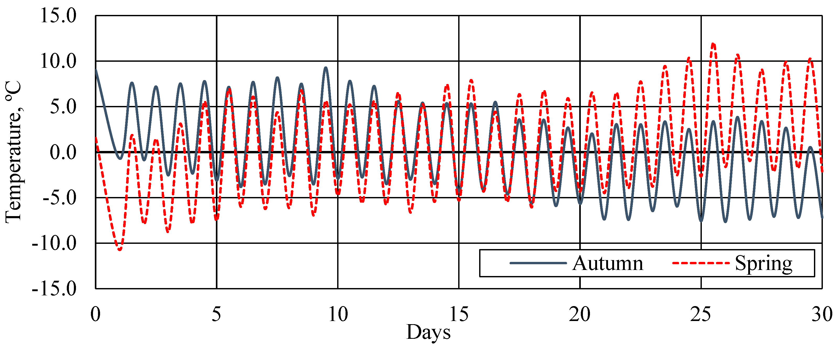 Buildings 12 01262 g002