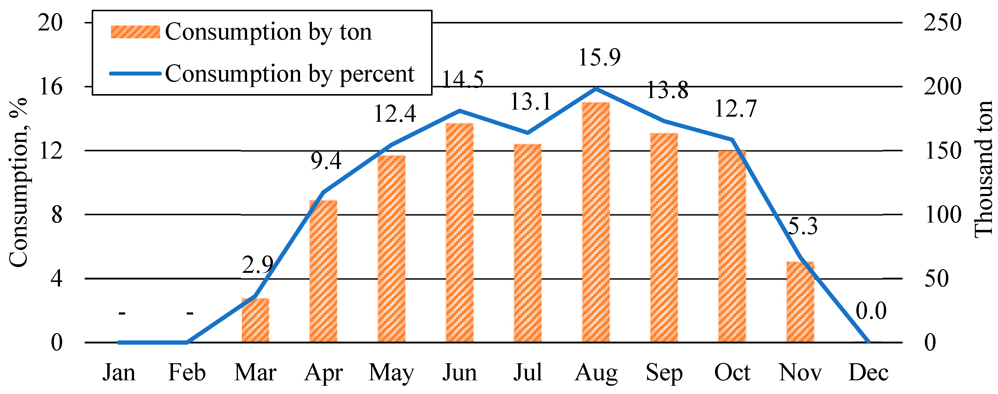Buildings 12 01262 g006