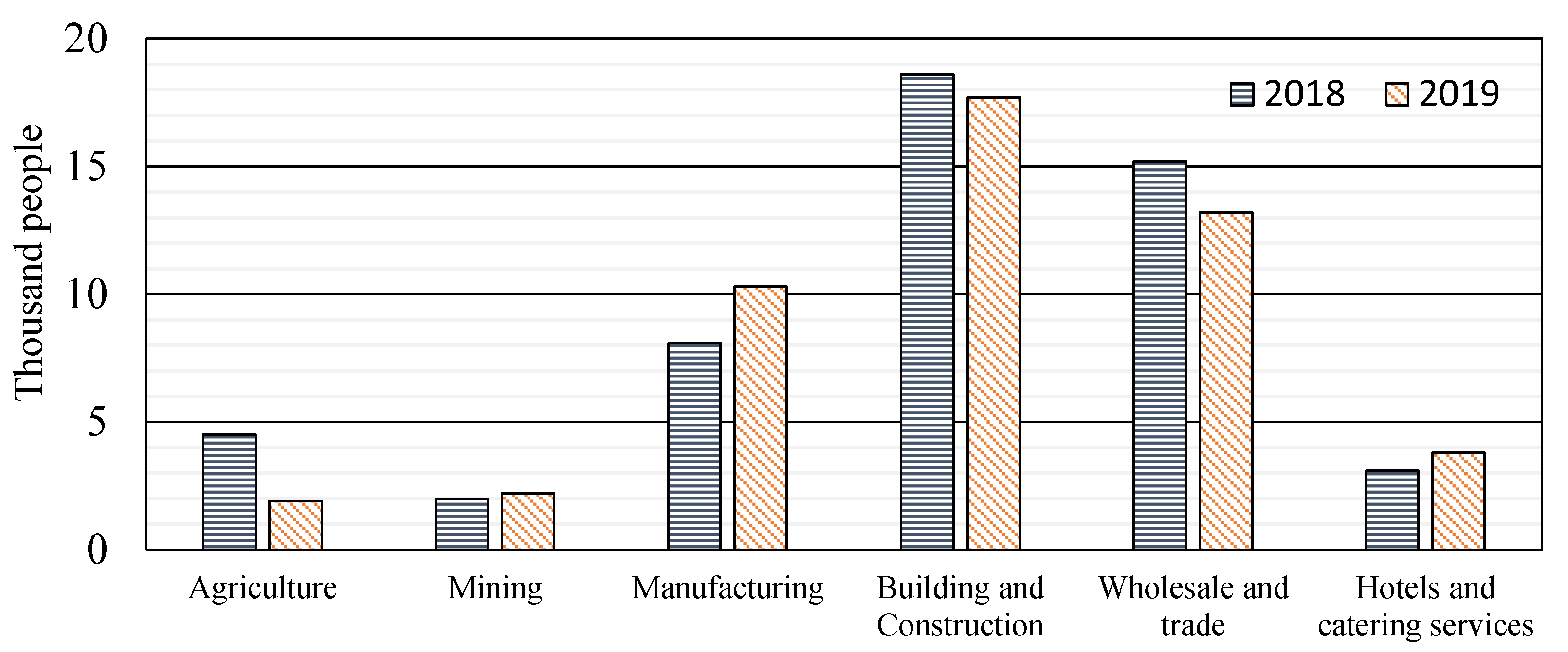 Buildings 12 01262 g007