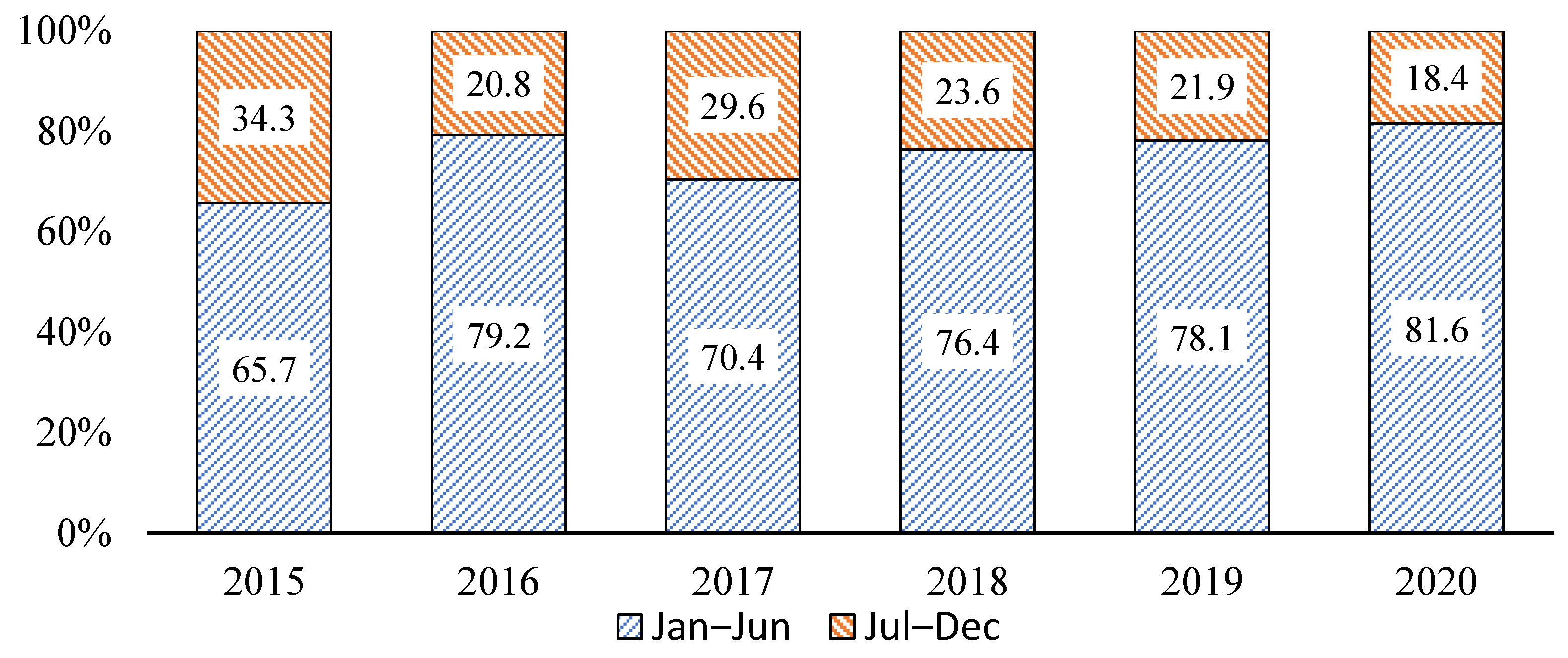 Buildings 12 01262 g008