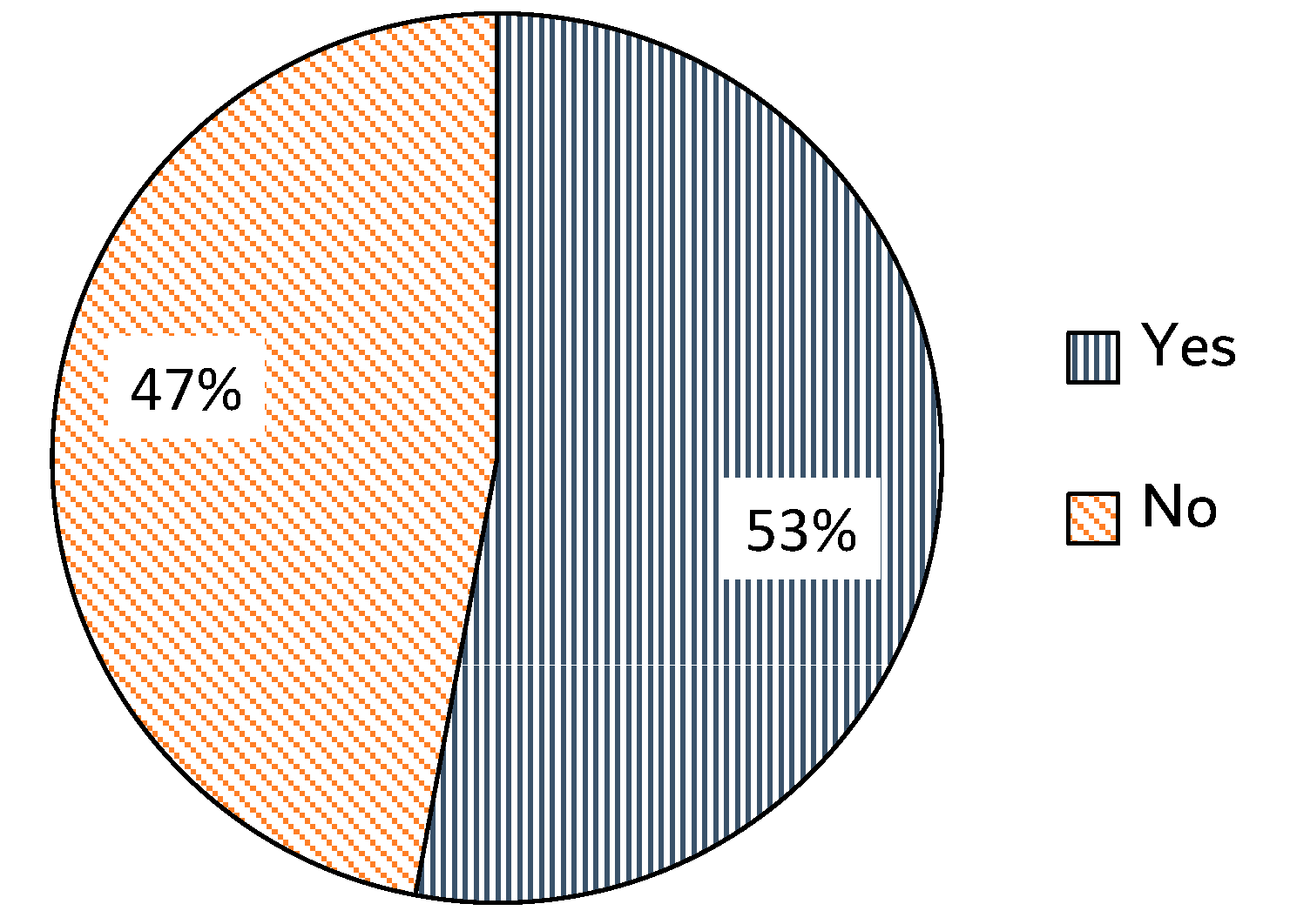 Buildings 12 01262 g010