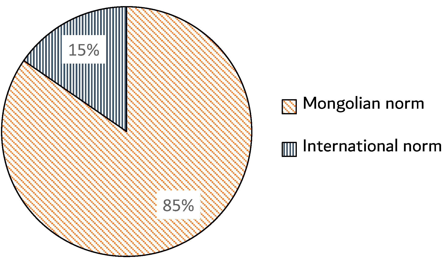 Buildings 12 01262 g011