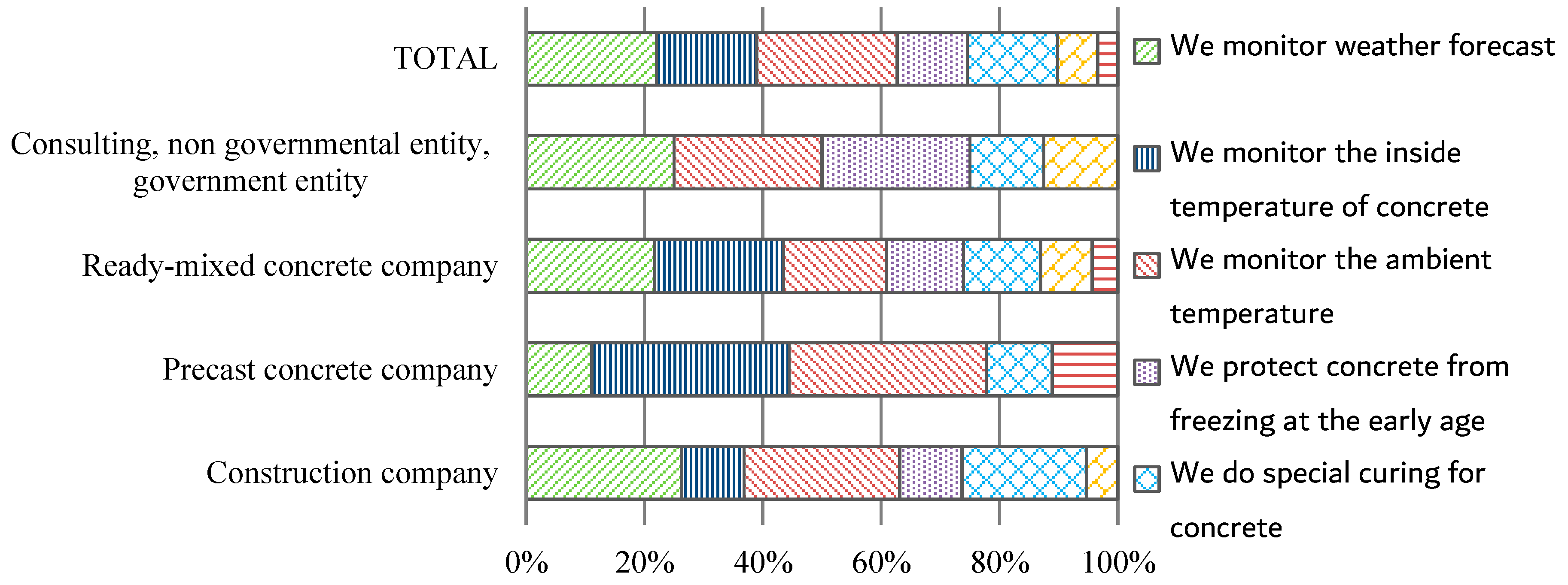 Buildings 12 01262 g014