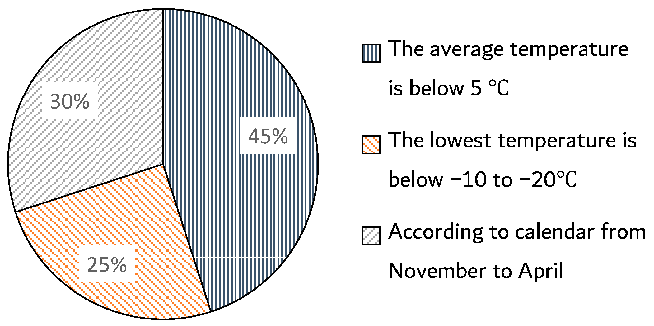 Buildings 12 01262 g015