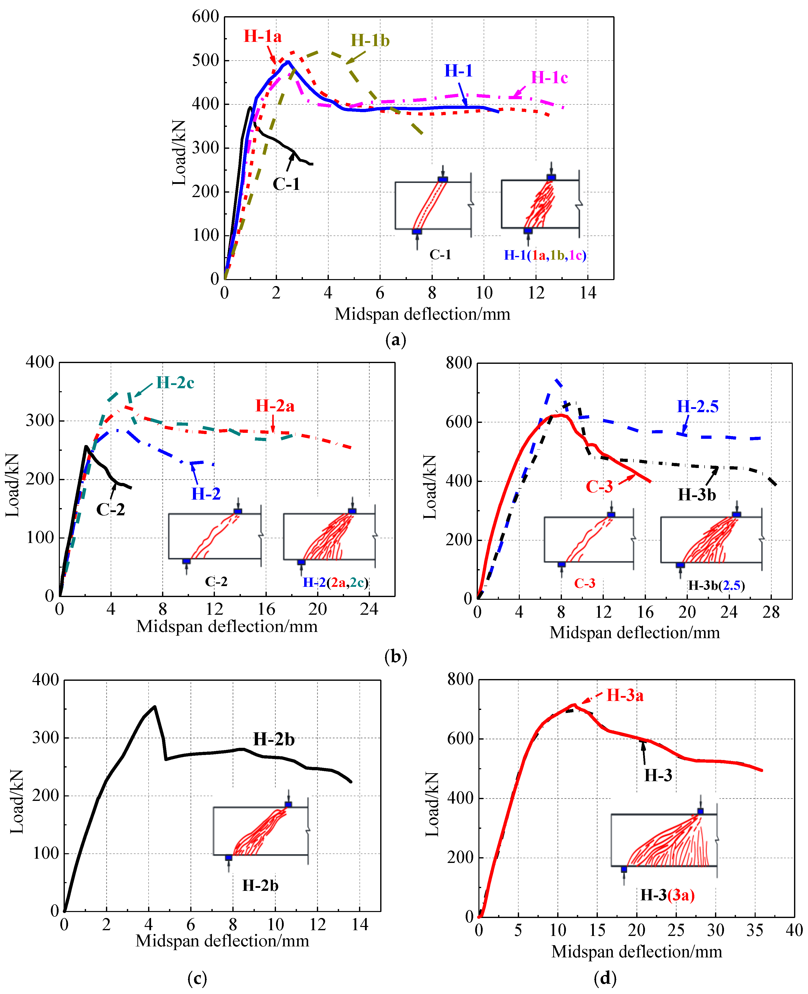 Buildings 12 01264 g004