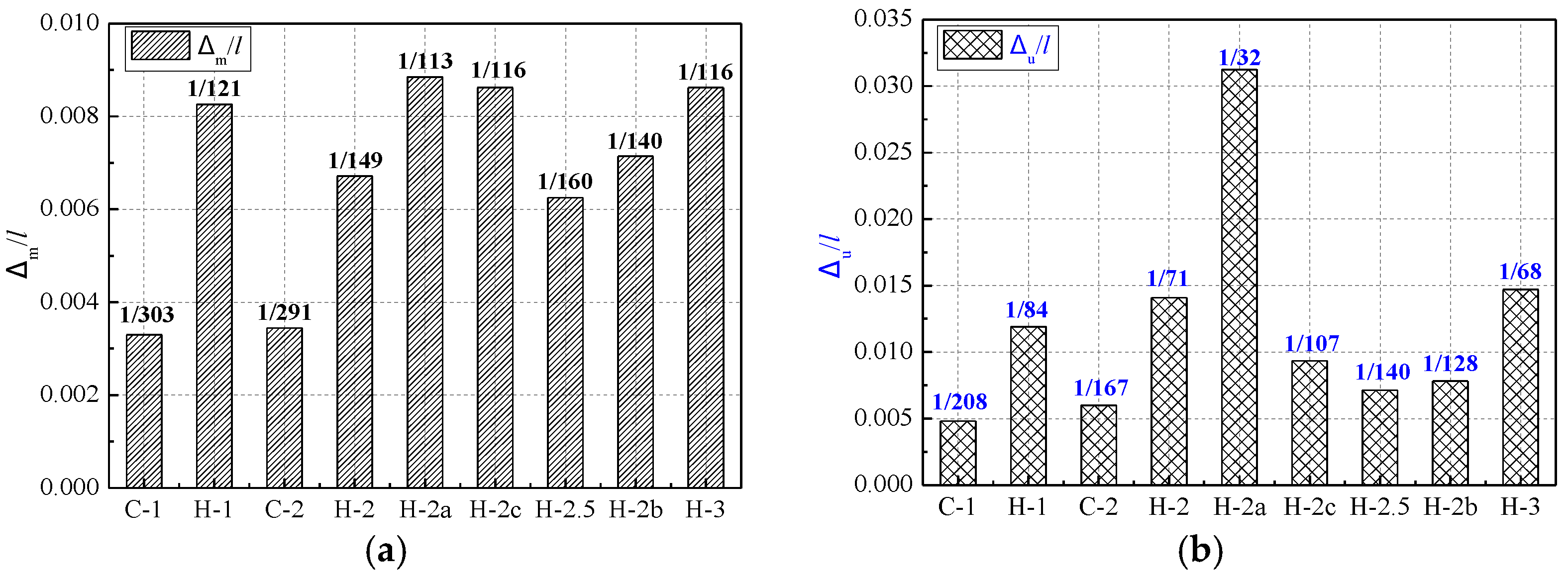 Buildings 12 01264 g005a