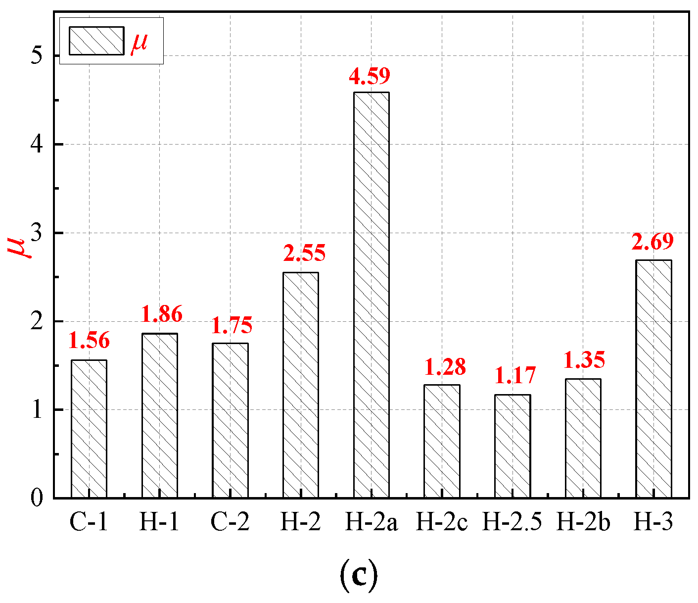 Buildings 12 01264 g005b