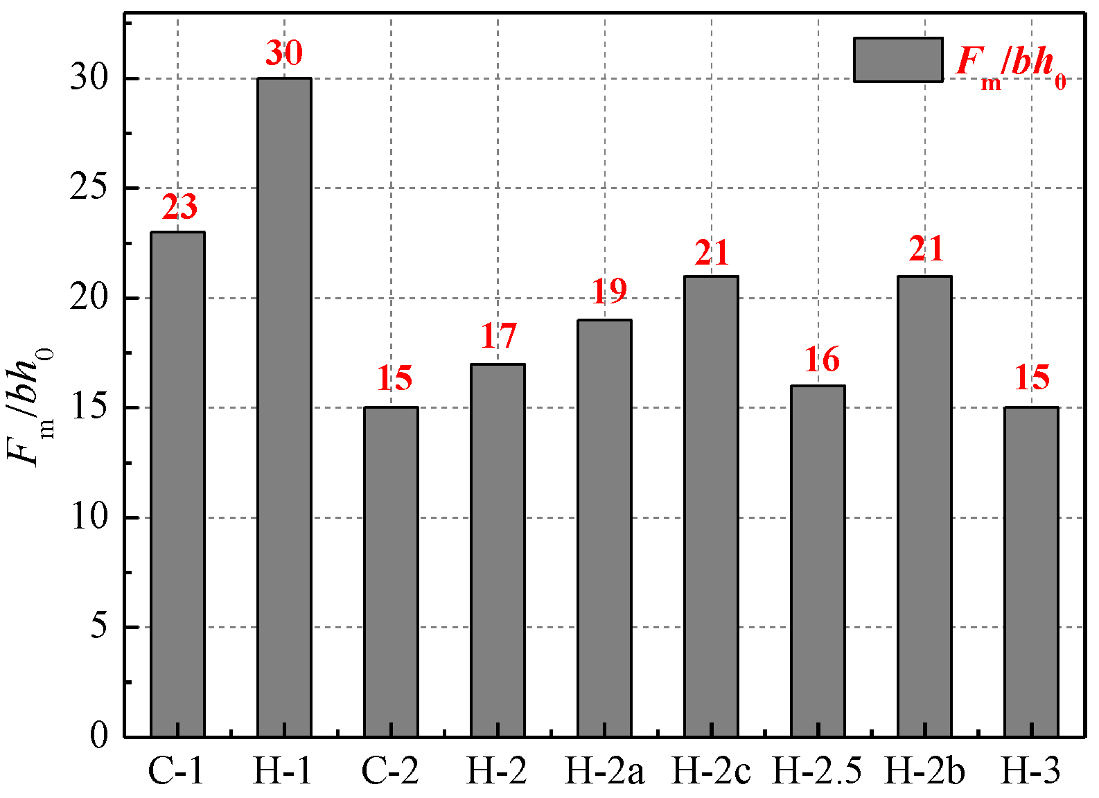 Buildings 12 01264 g007