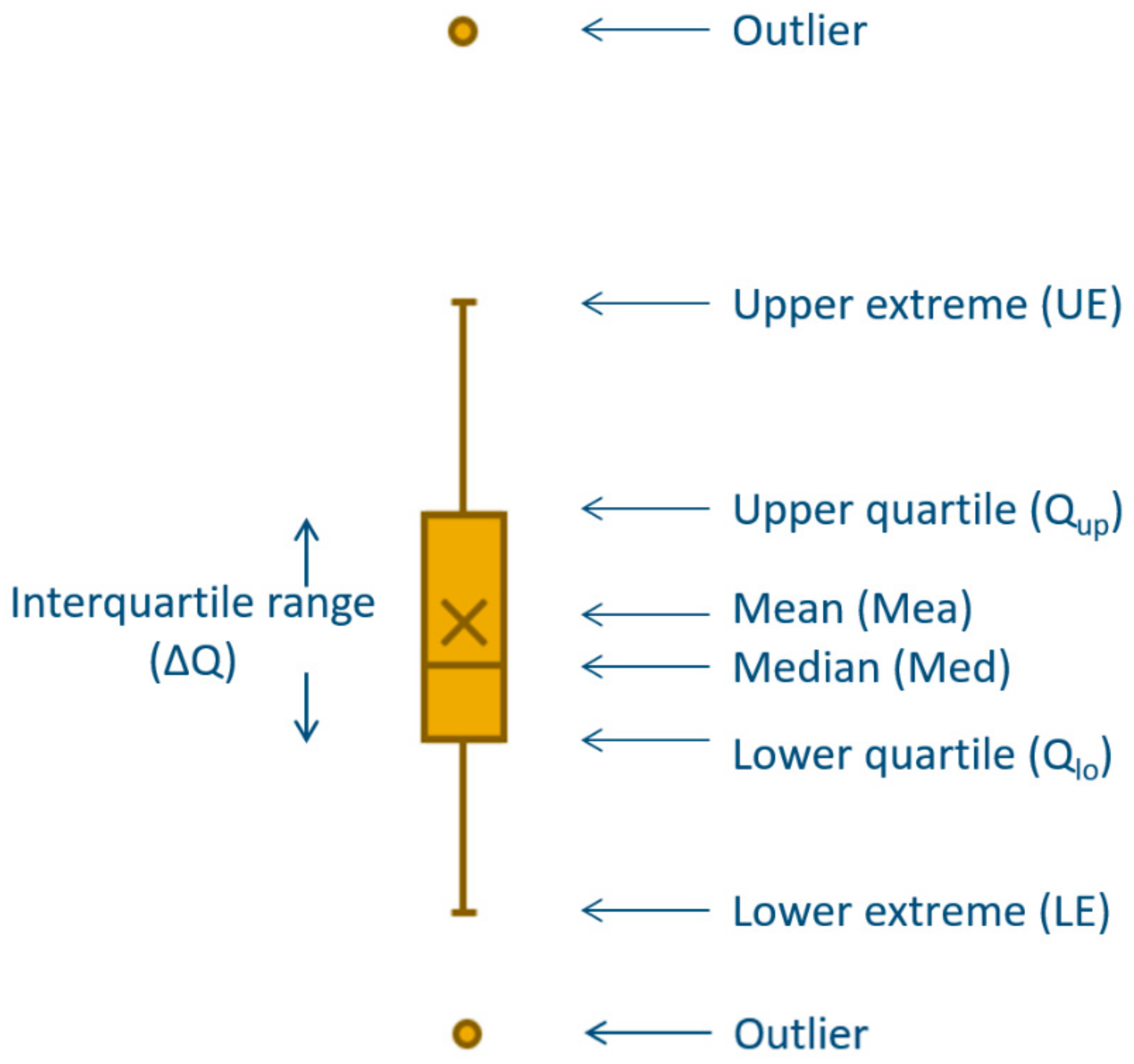 Buildings 12 01265 g002