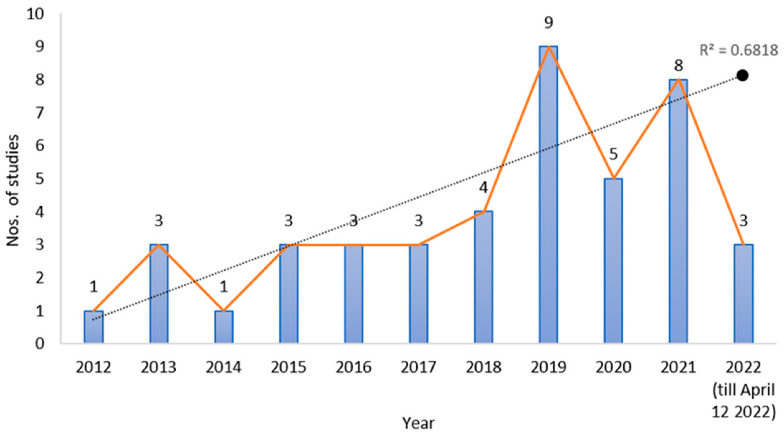 Buildings 12 01265 g003