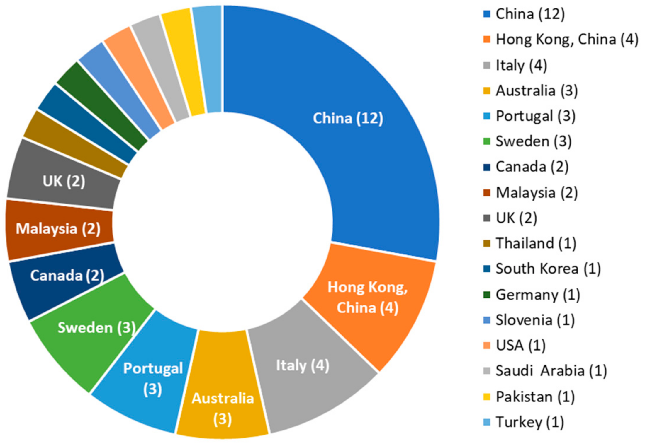 Buildings 12 01265 g004