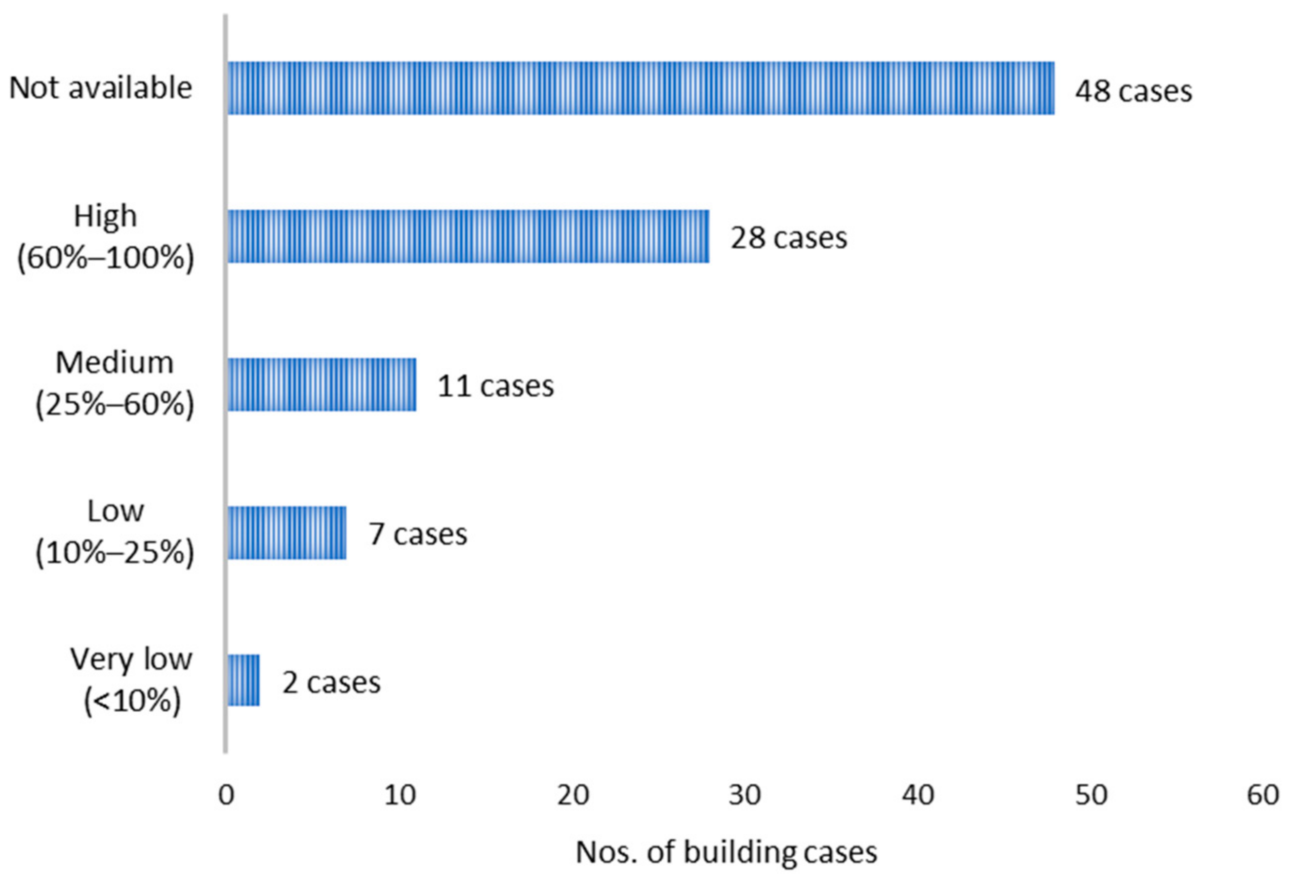 Buildings 12 01265 g006