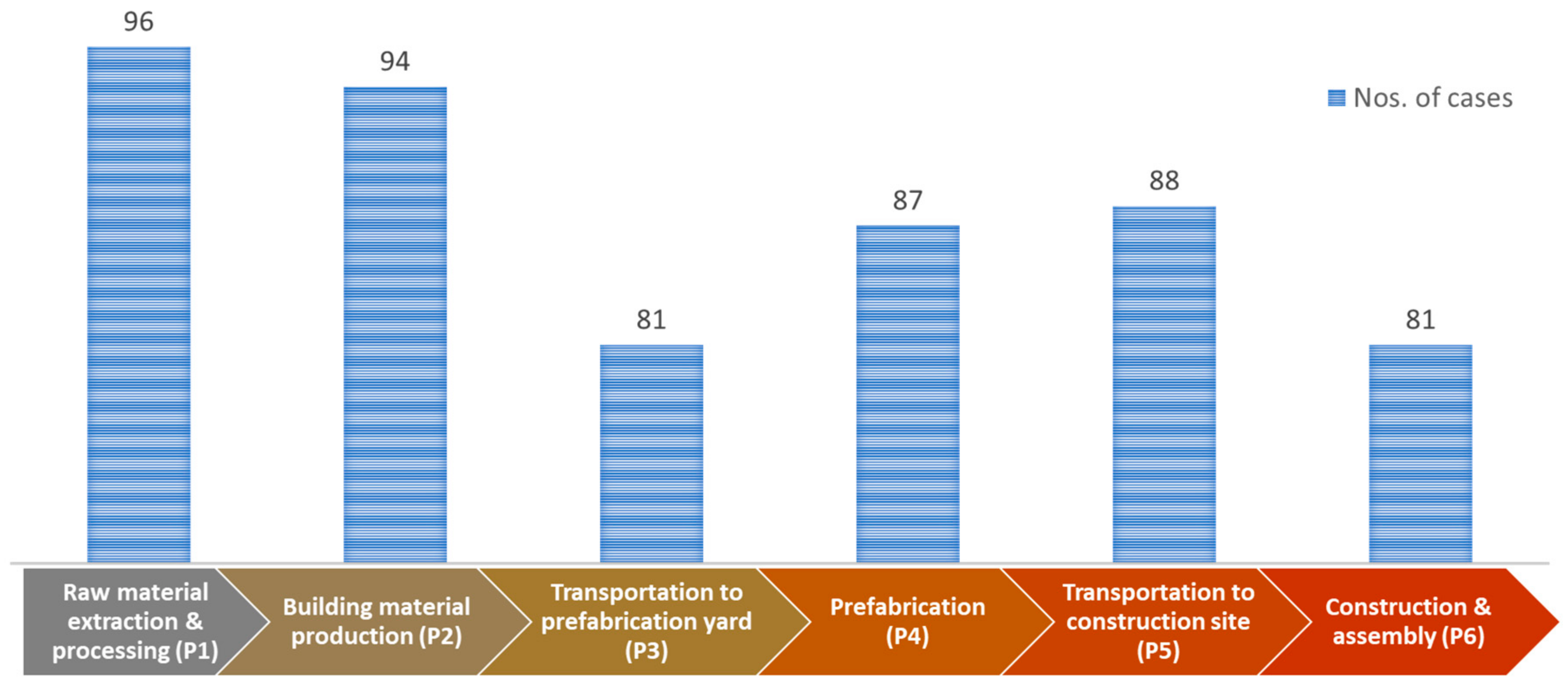Buildings 12 01265 g007