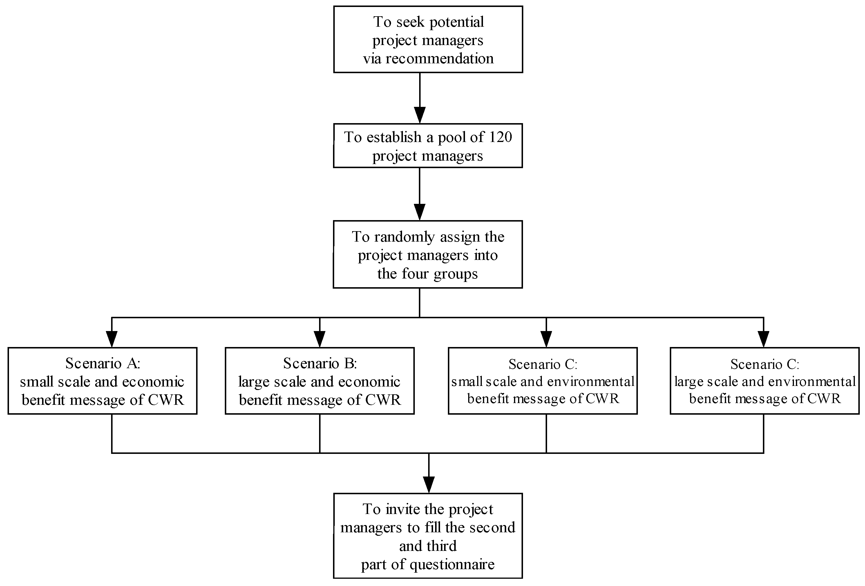 Buildings 12 01266 g001 550