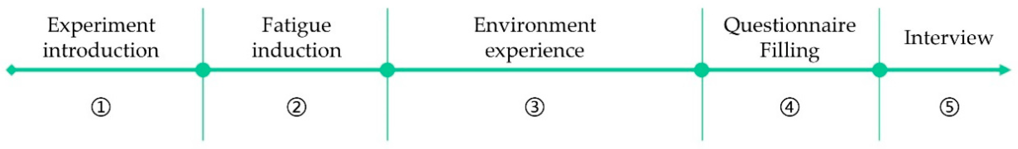 Buildings 12 01267 g004 550