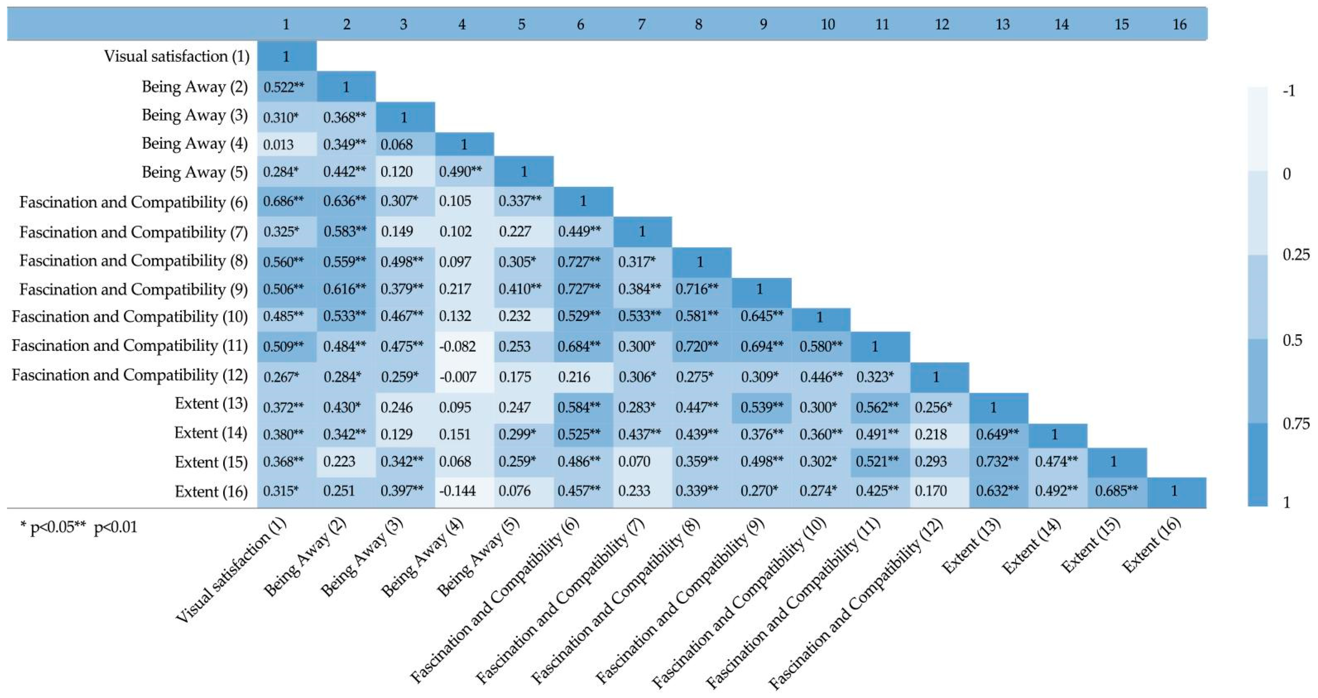 Buildings 12 01267 g006 550