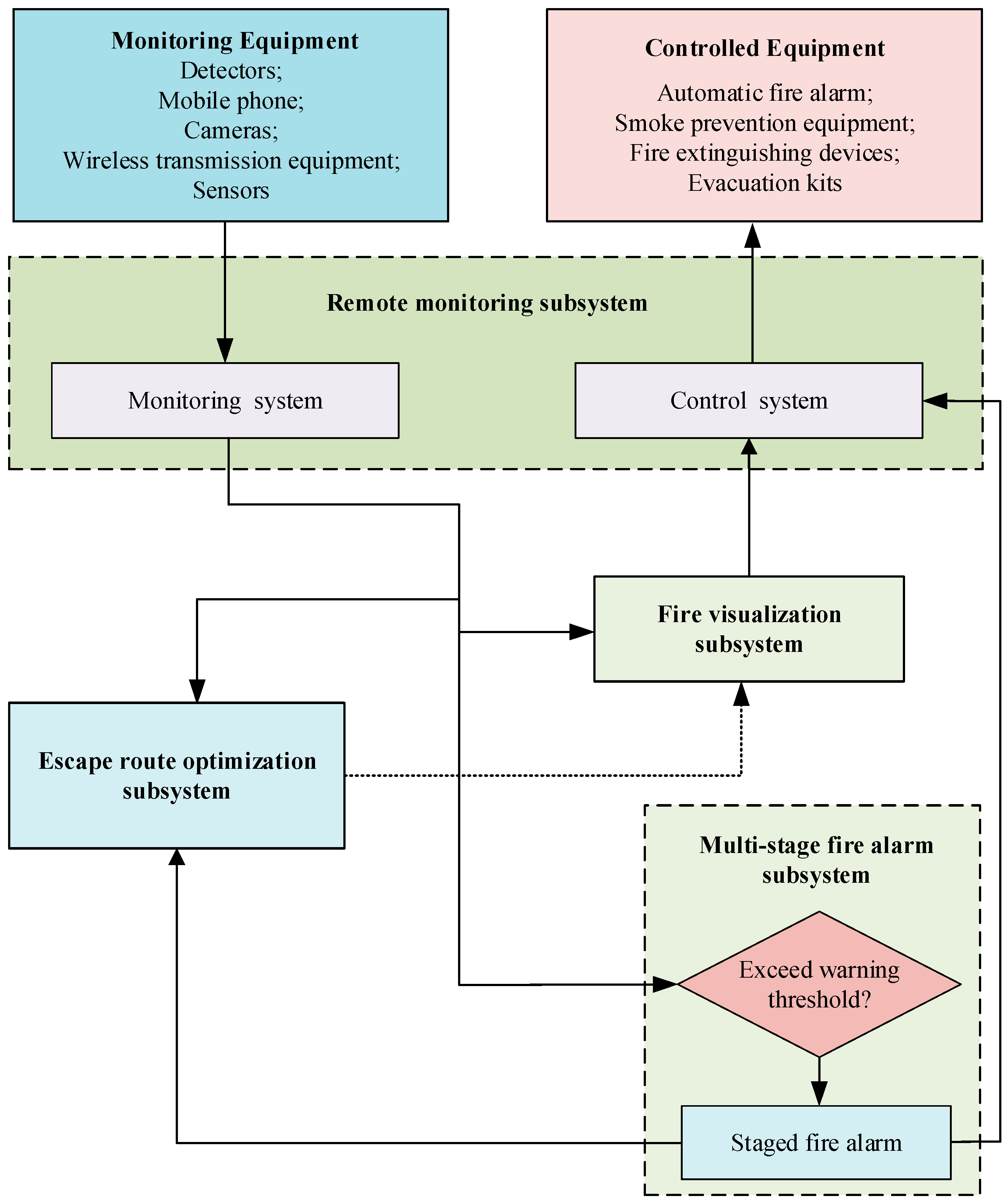 Buildings 12 01268 g002