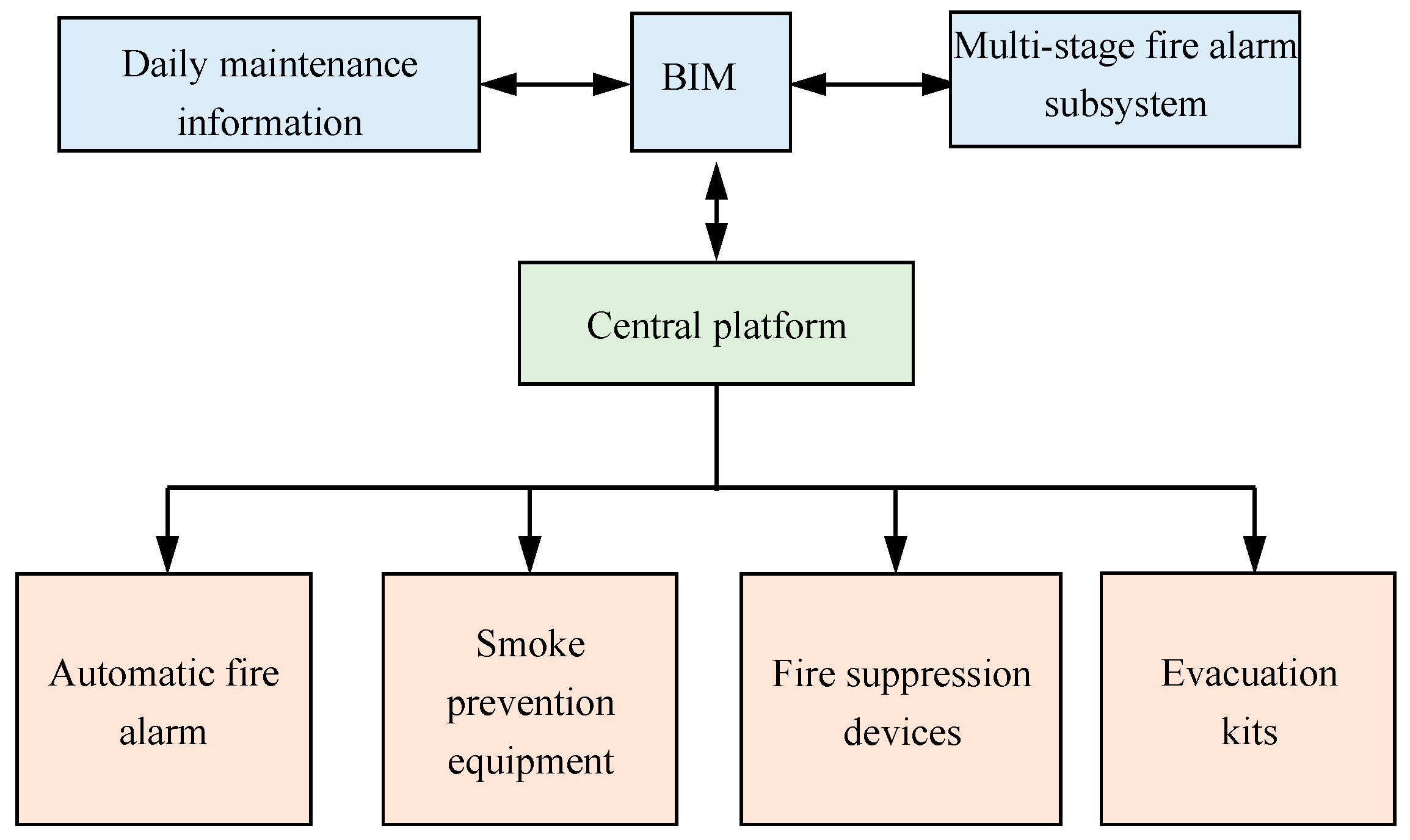 Buildings 12 01268 g004