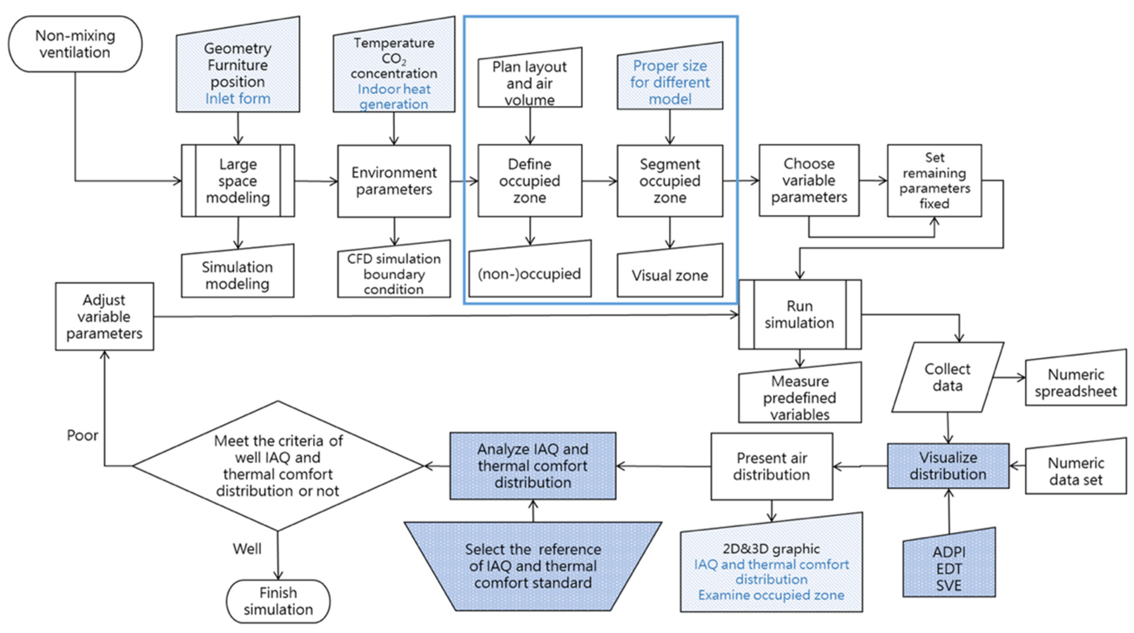 Buildings 12 01269 g007 550