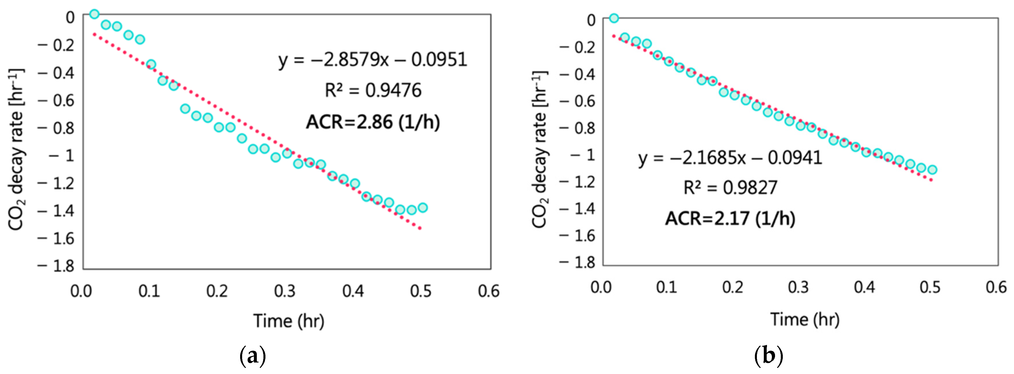 Buildings 12 01269 g010
