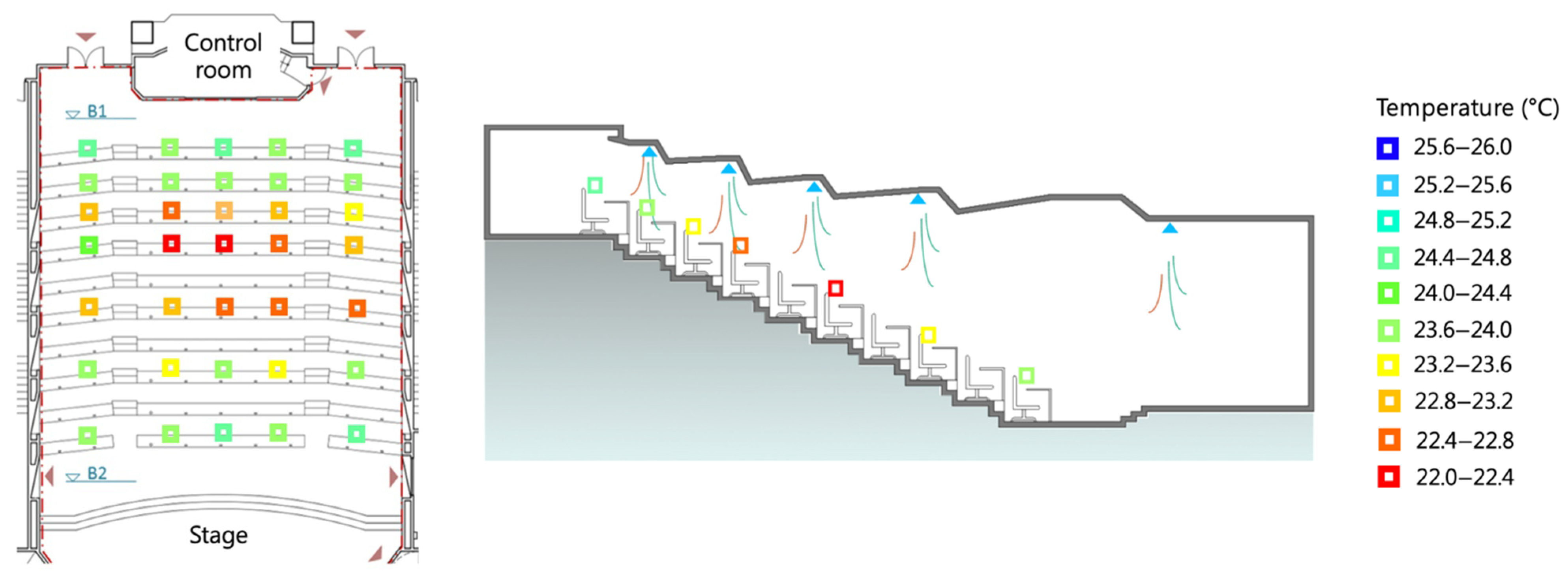 Buildings 12 01269 g012 550