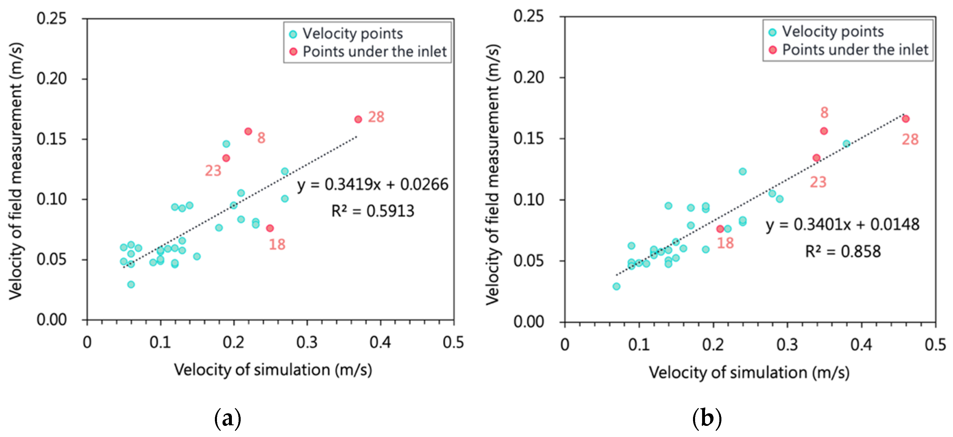 Buildings 12 01269 g013 550
