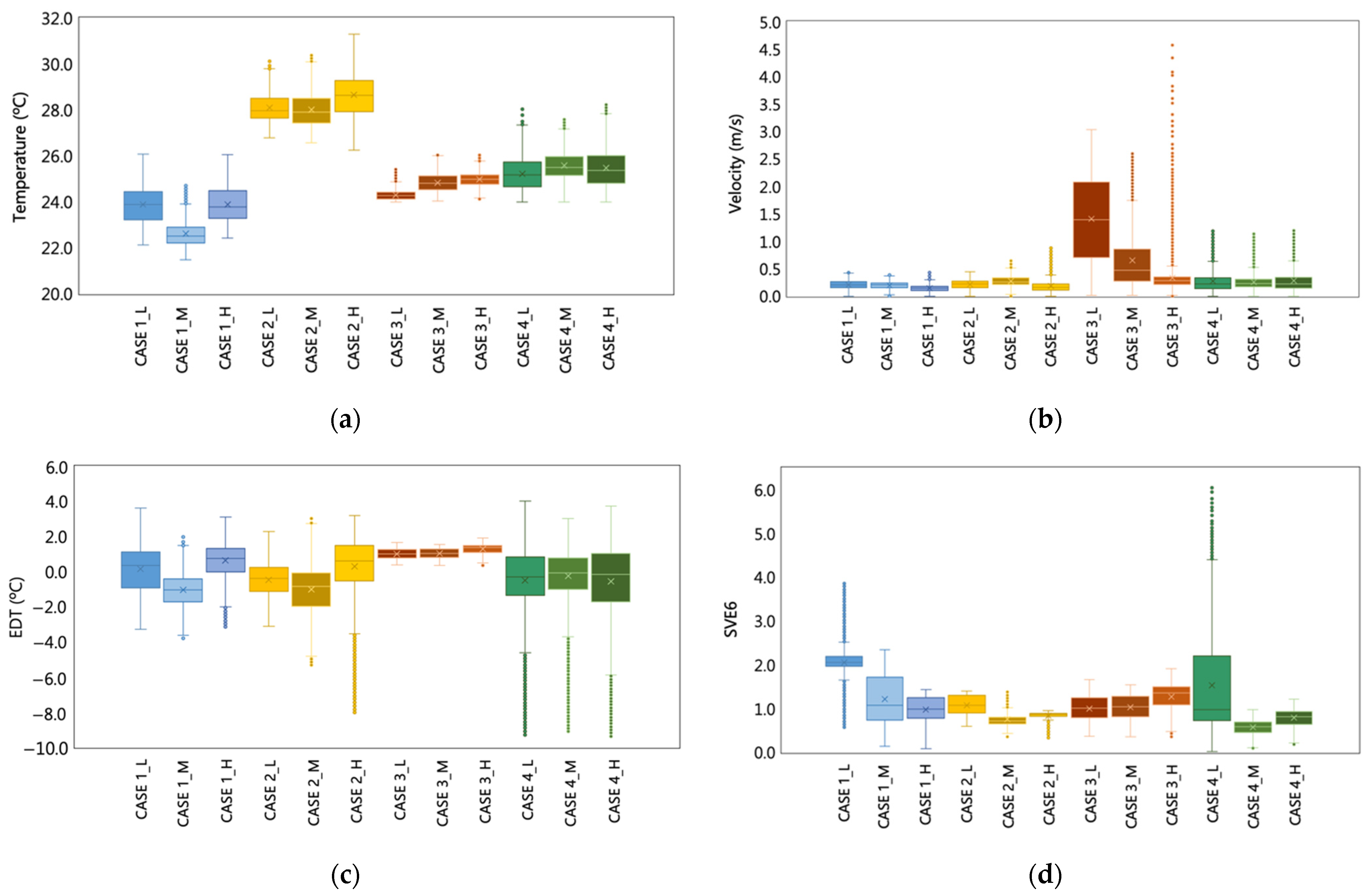 Buildings 12 01269 g021 550