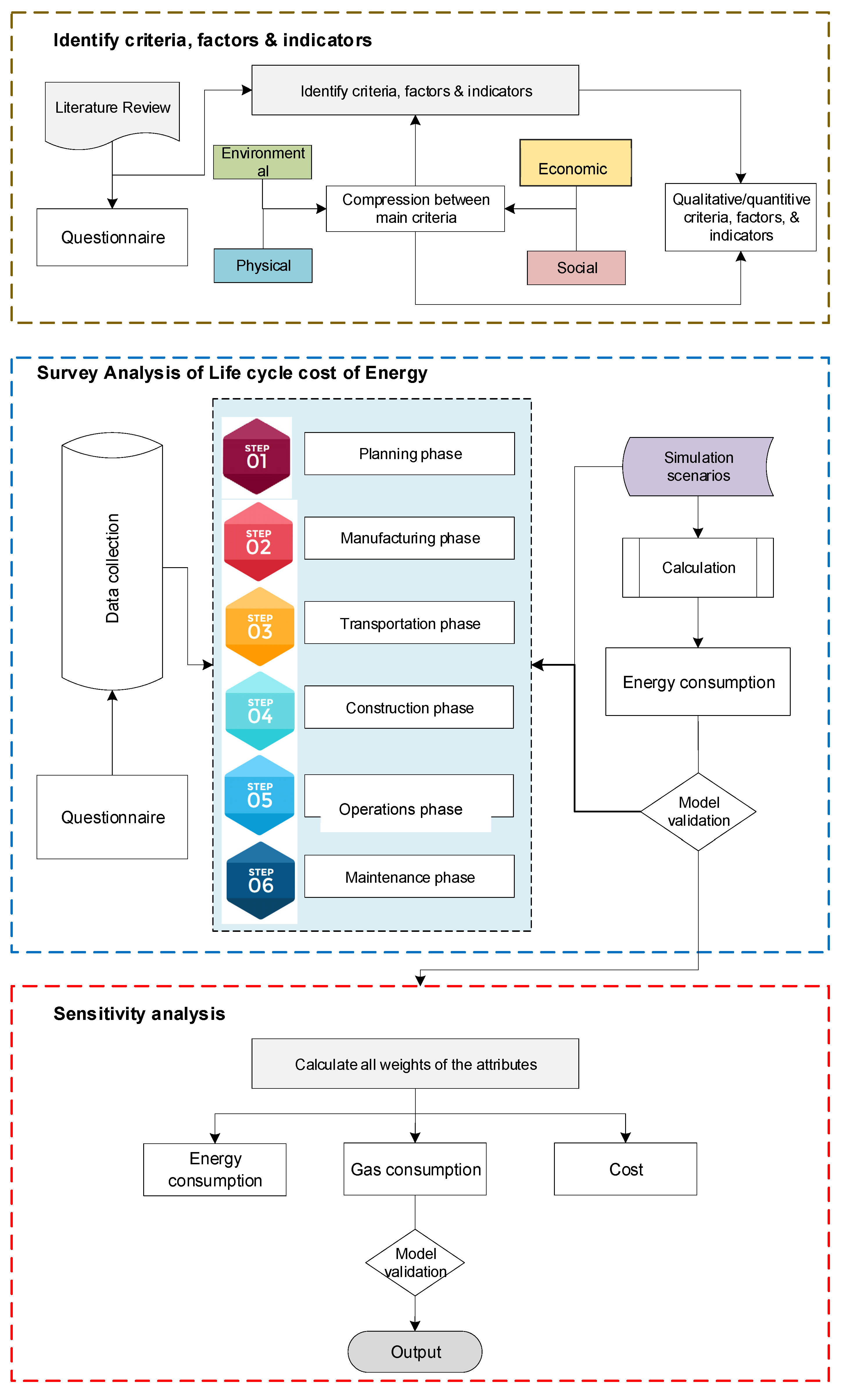 Buildings 12 01271 g001 550