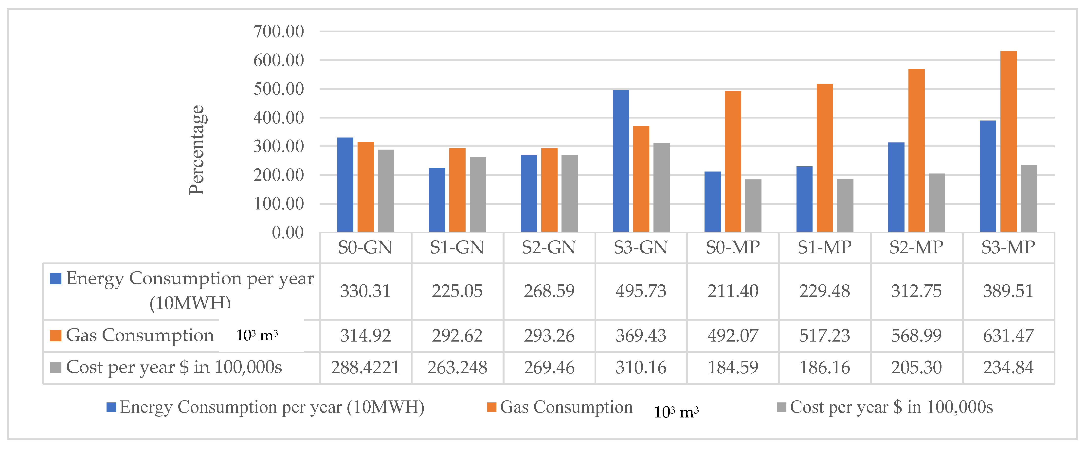 Buildings 12 01271 g005 550
