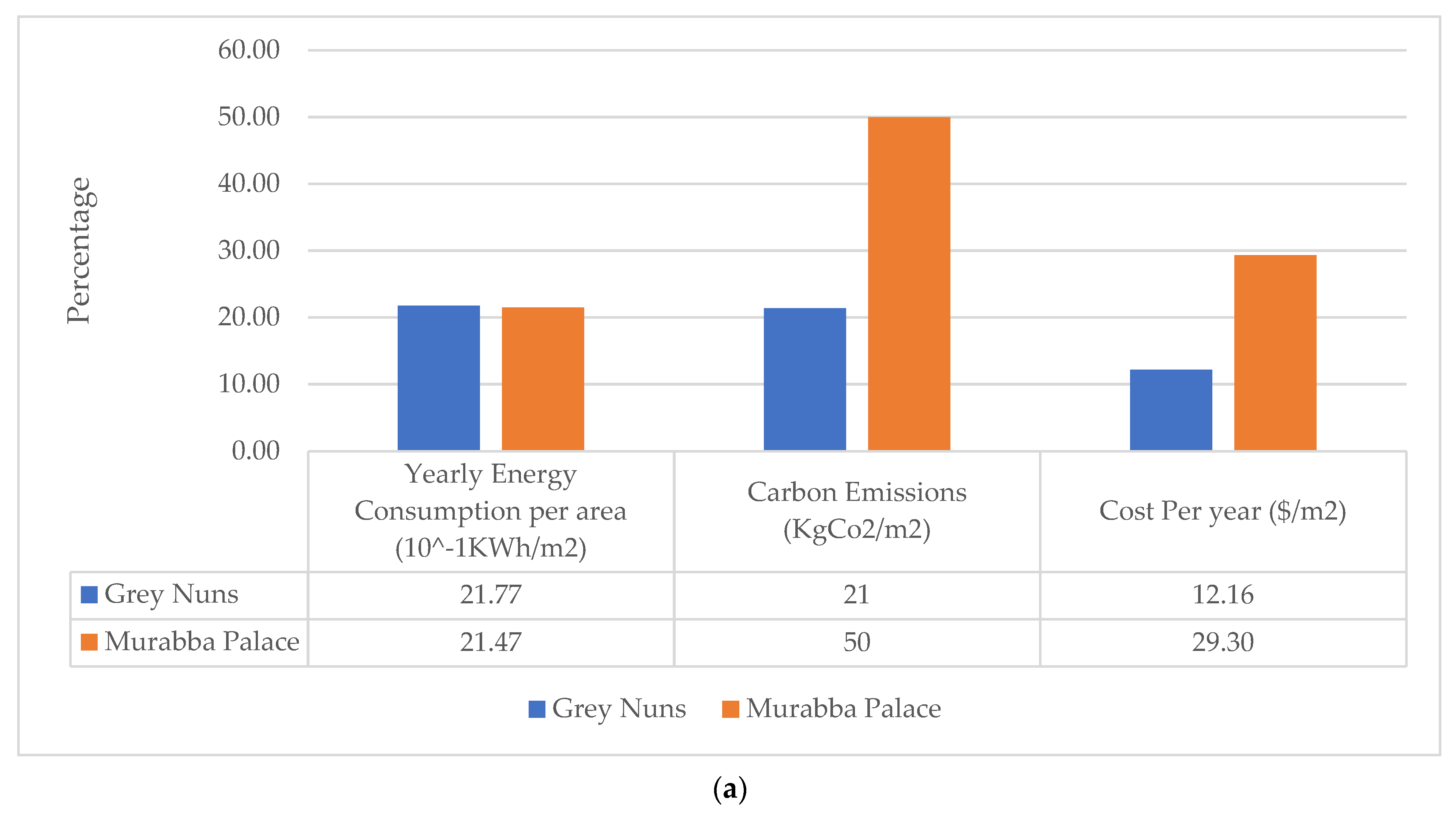 Buildings 12 01271 g006a 550