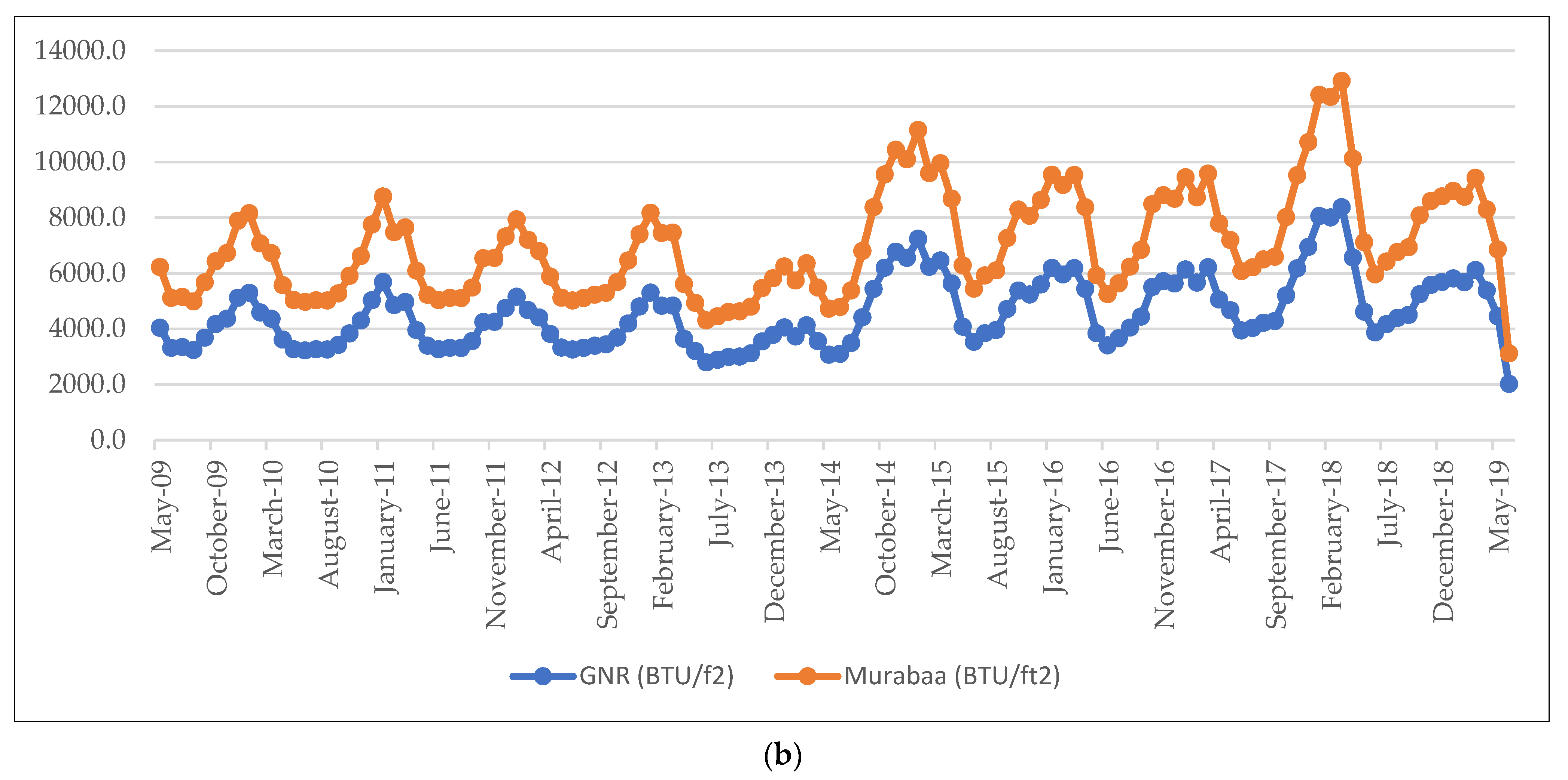 Buildings 12 01271 g006b 550