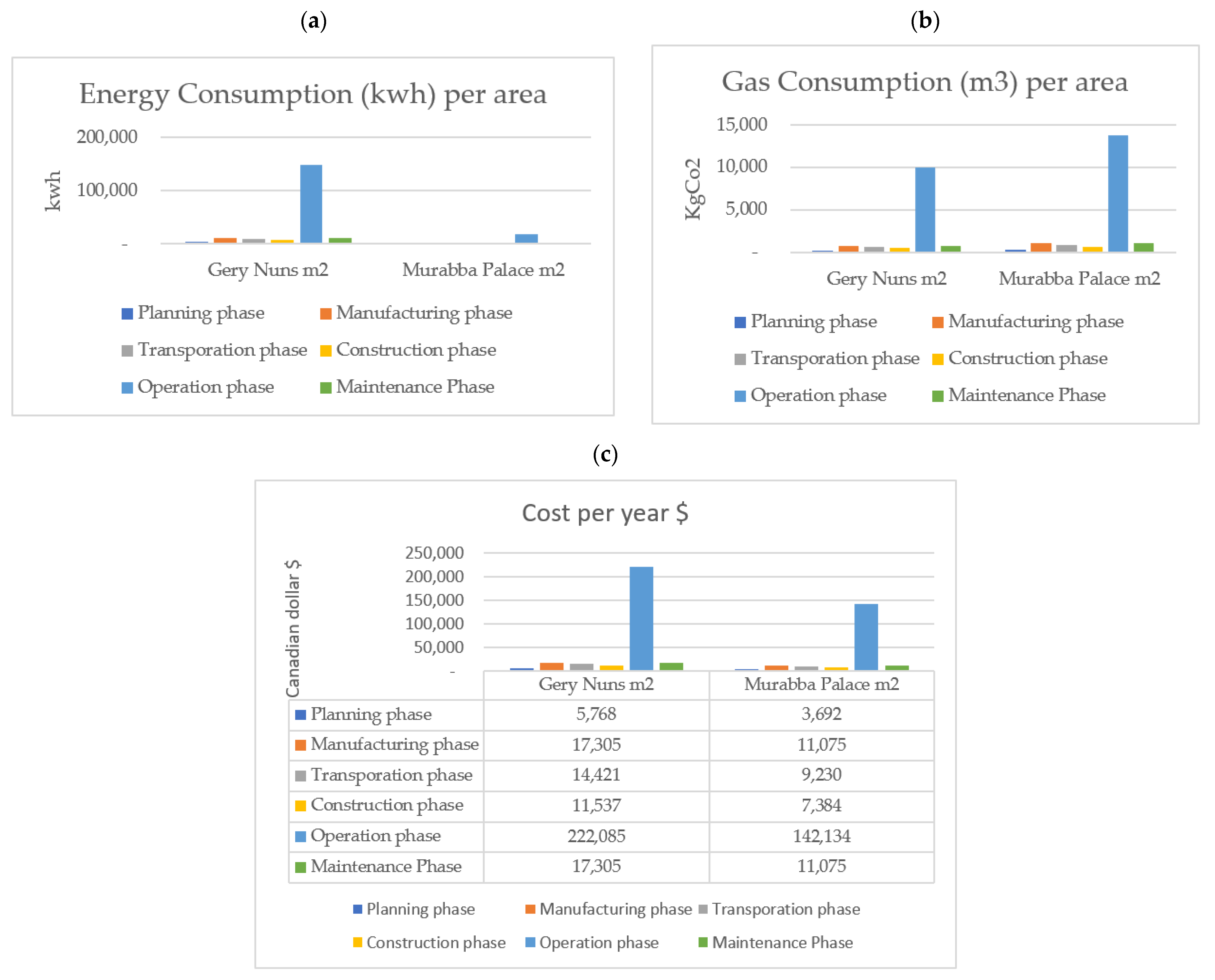 Buildings 12 01271 g007 550