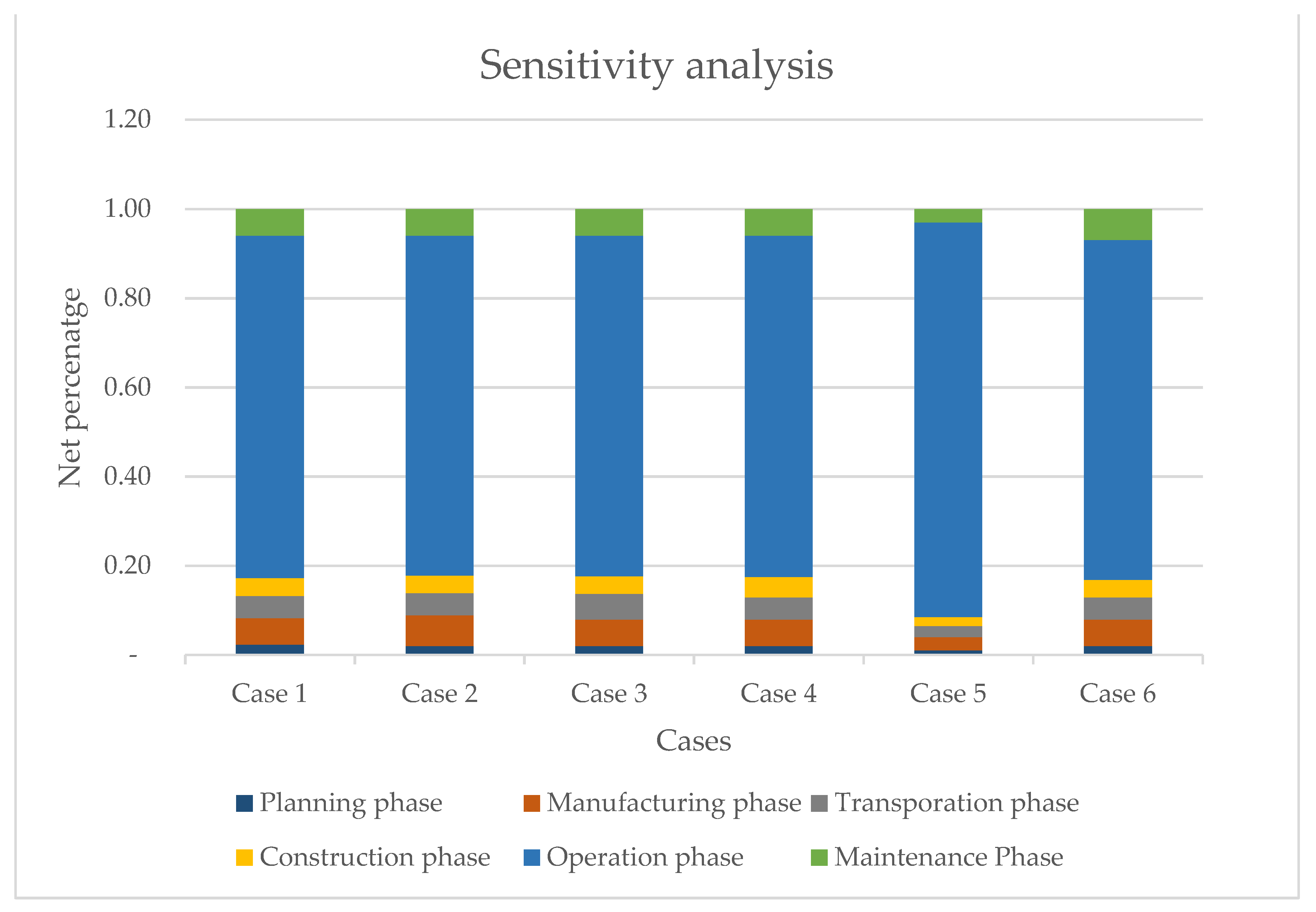 Buildings 12 01271 g008 550