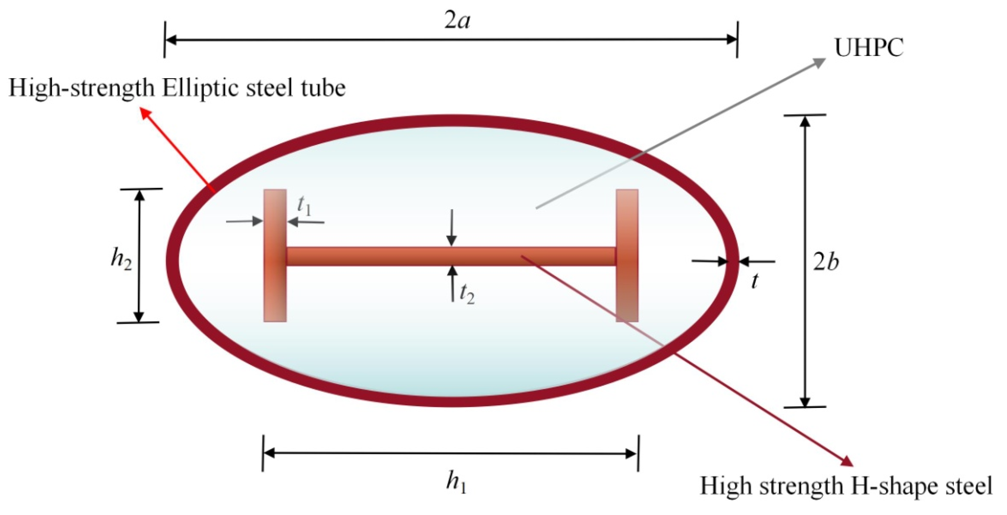 Buildings 12 01272 g001 550