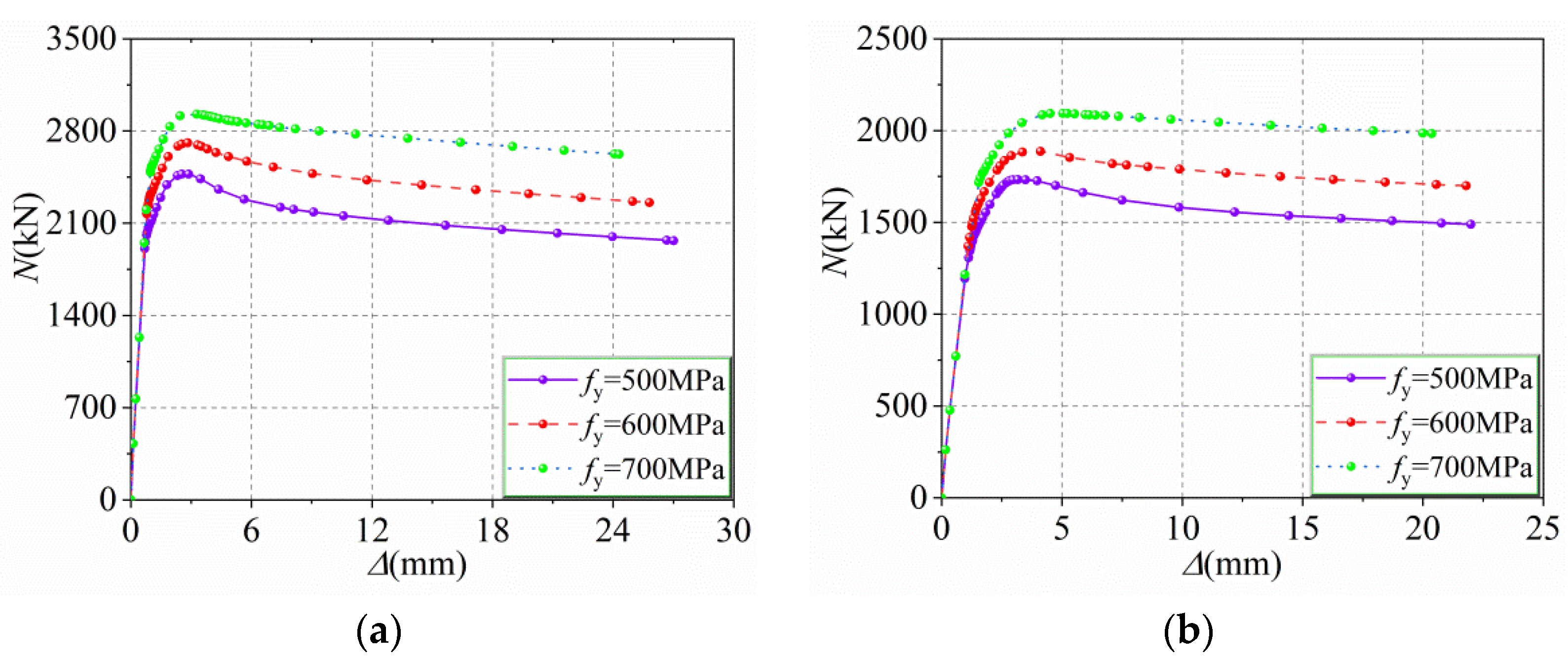Buildings 12 01272 g005 550
