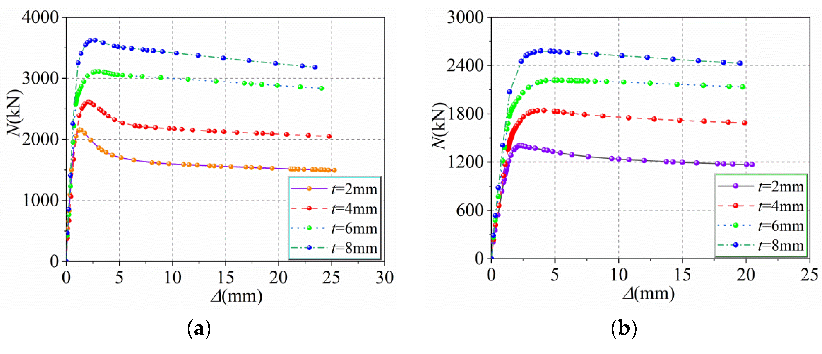 Buildings 12 01272 g006 550
