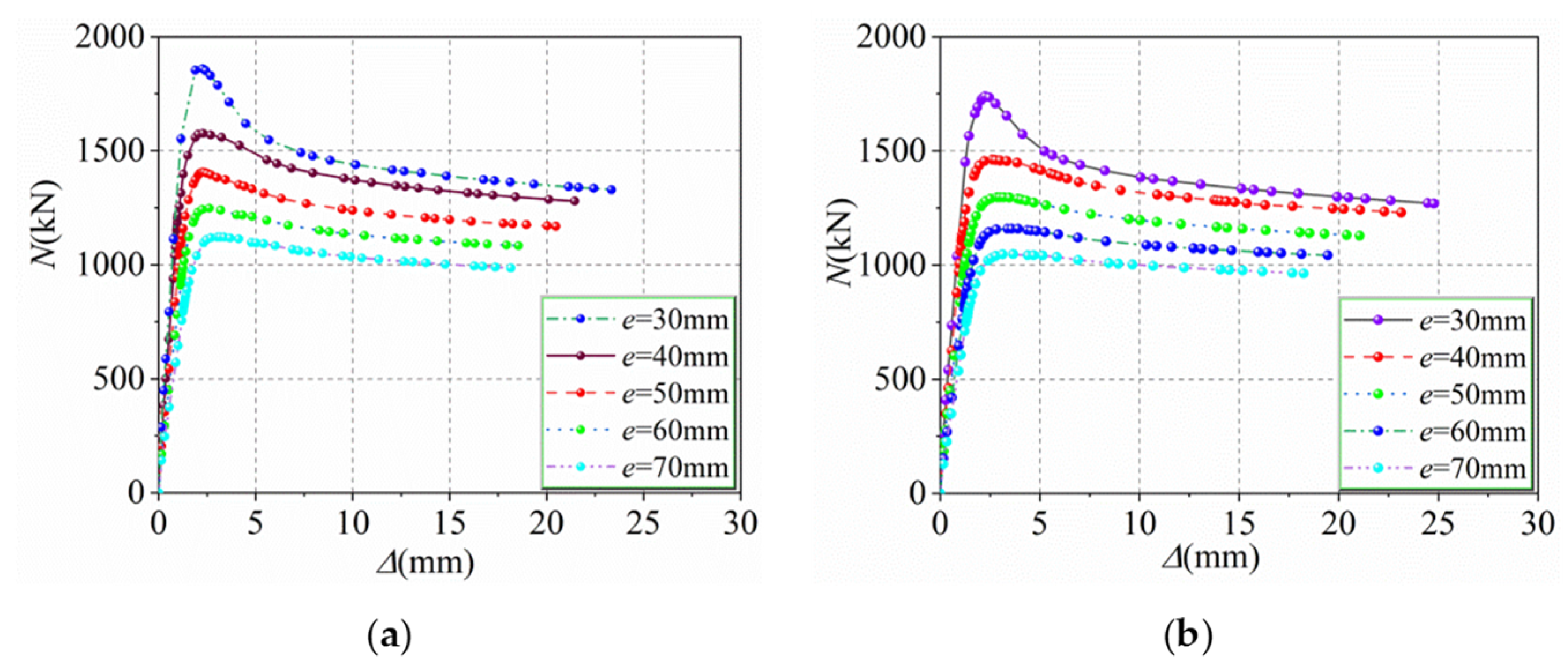 Buildings 12 01272 g008 550