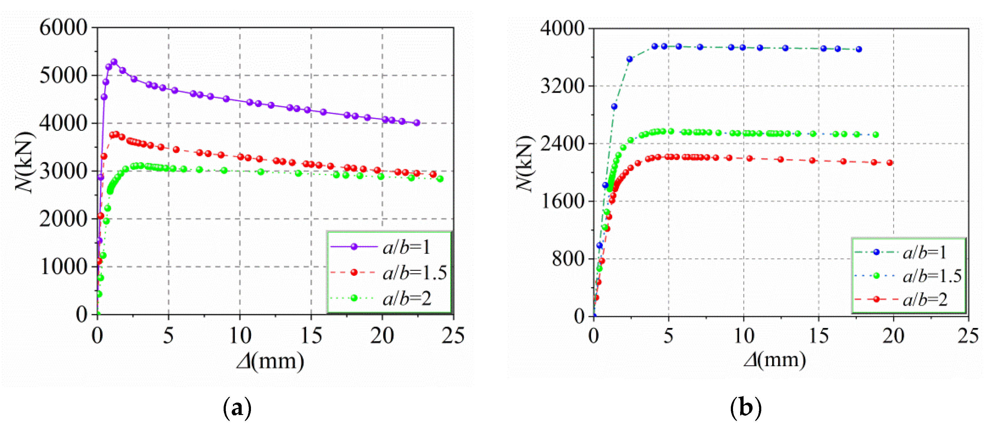 Buildings 12 01272 g012 550