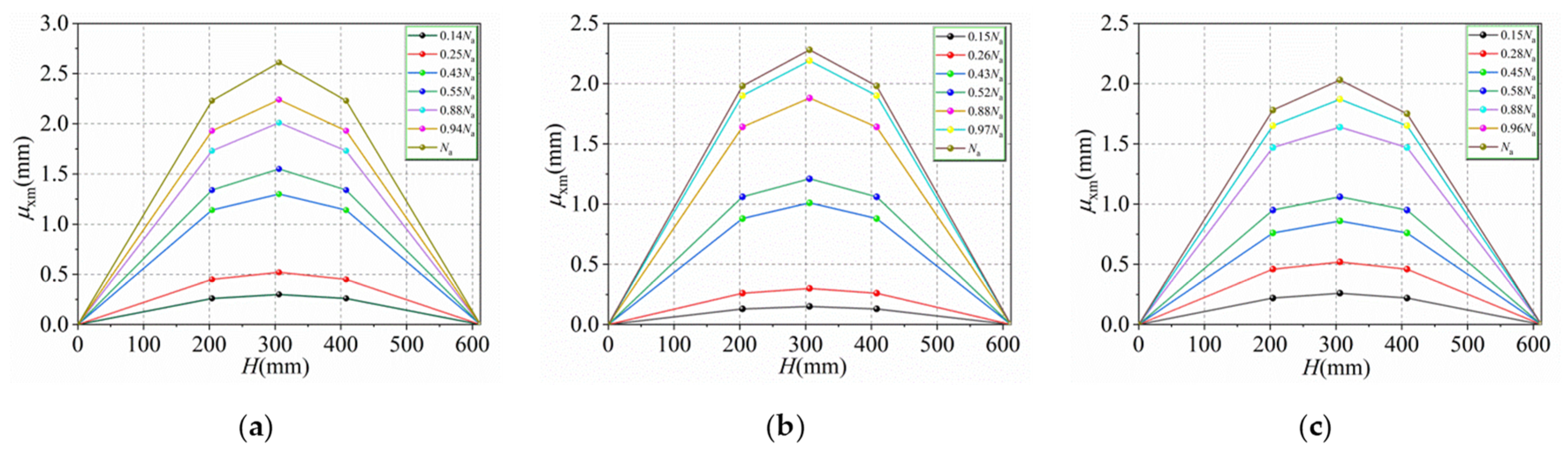 Buildings 12 01272 g013 550