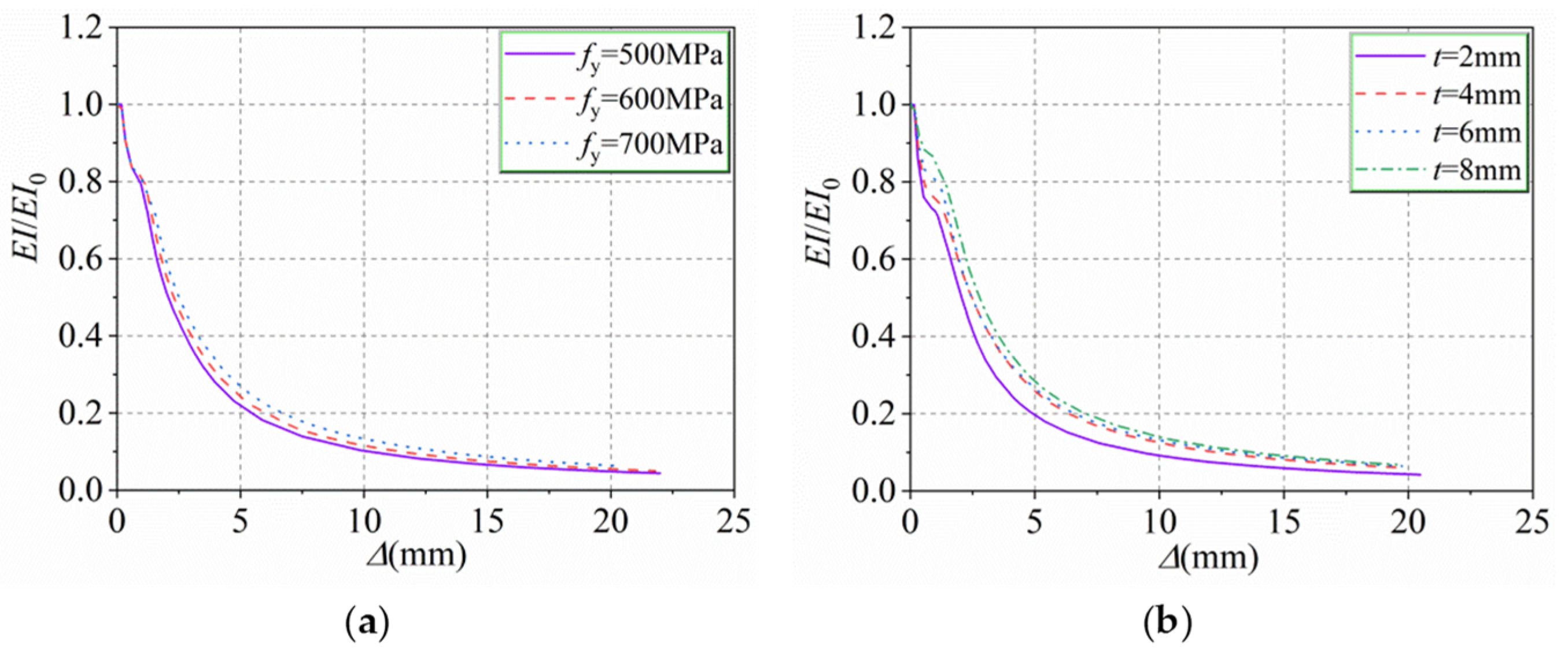 Buildings 12 01272 g014a 550