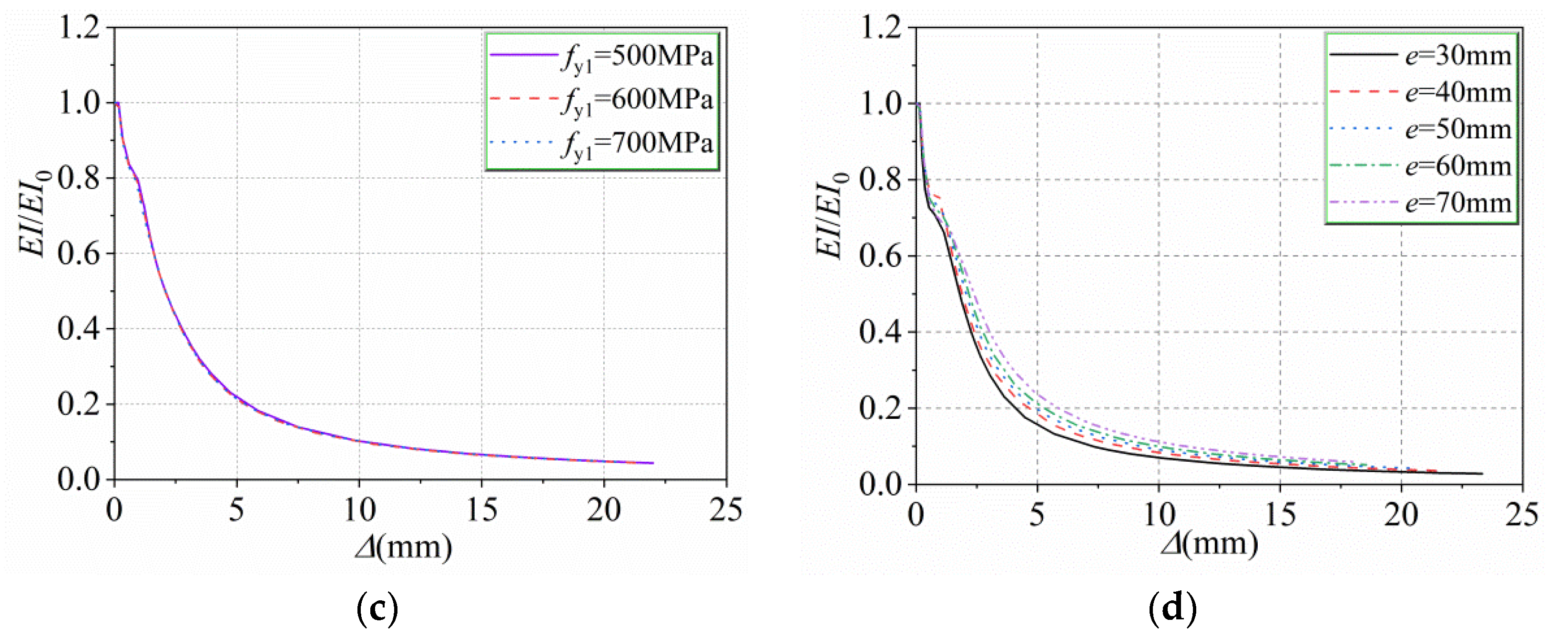 Buildings 12 01272 g014b 550