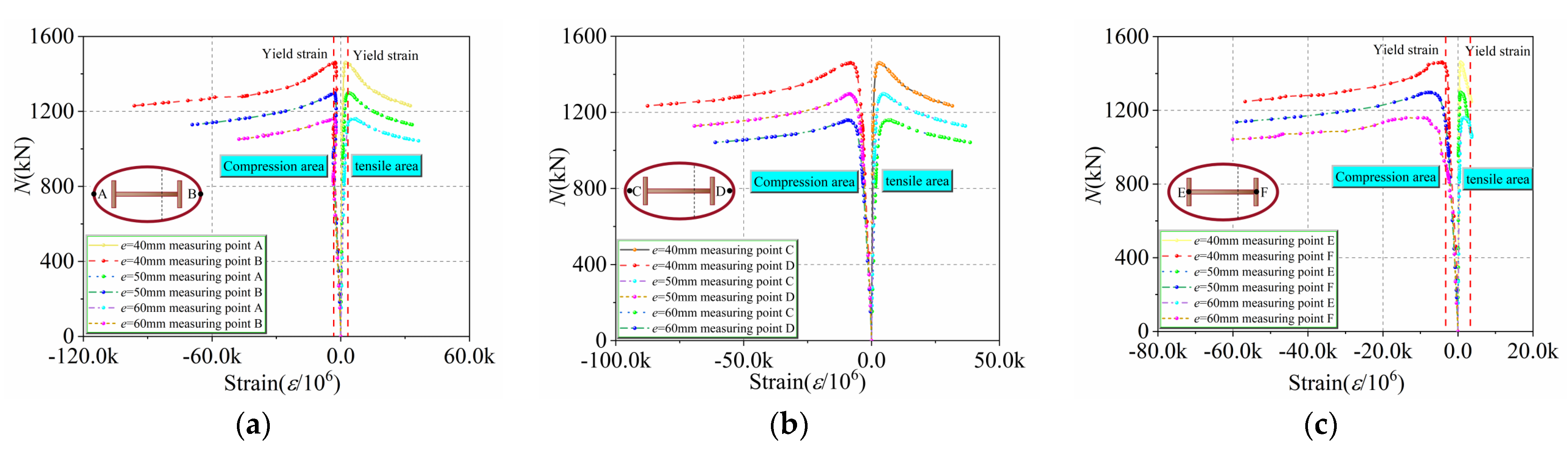Buildings 12 01272 g015 550