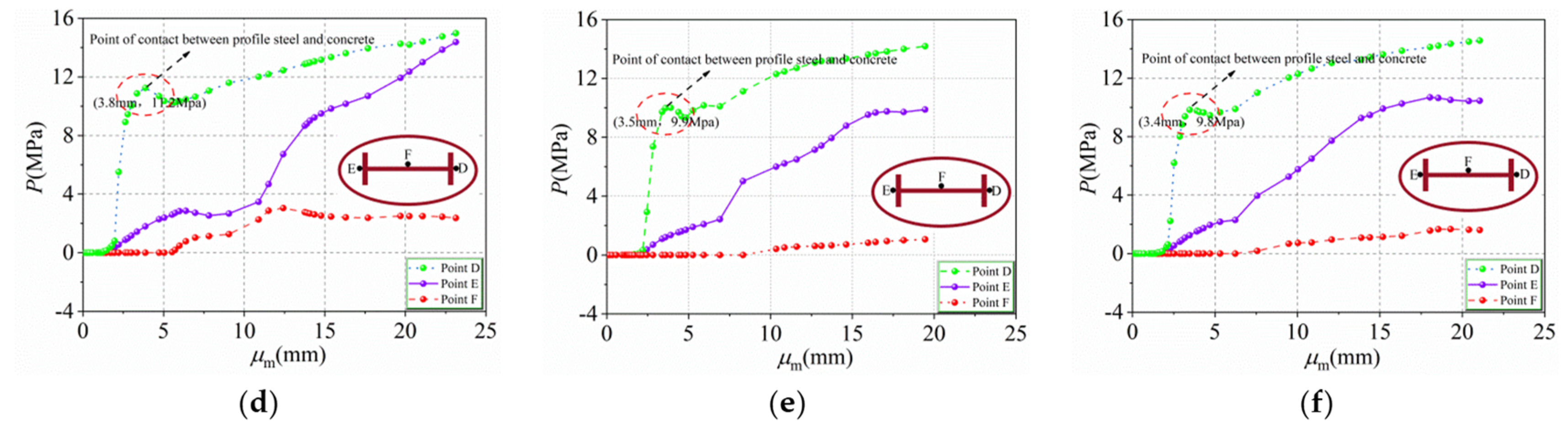 Buildings 12 01272 g017b 550