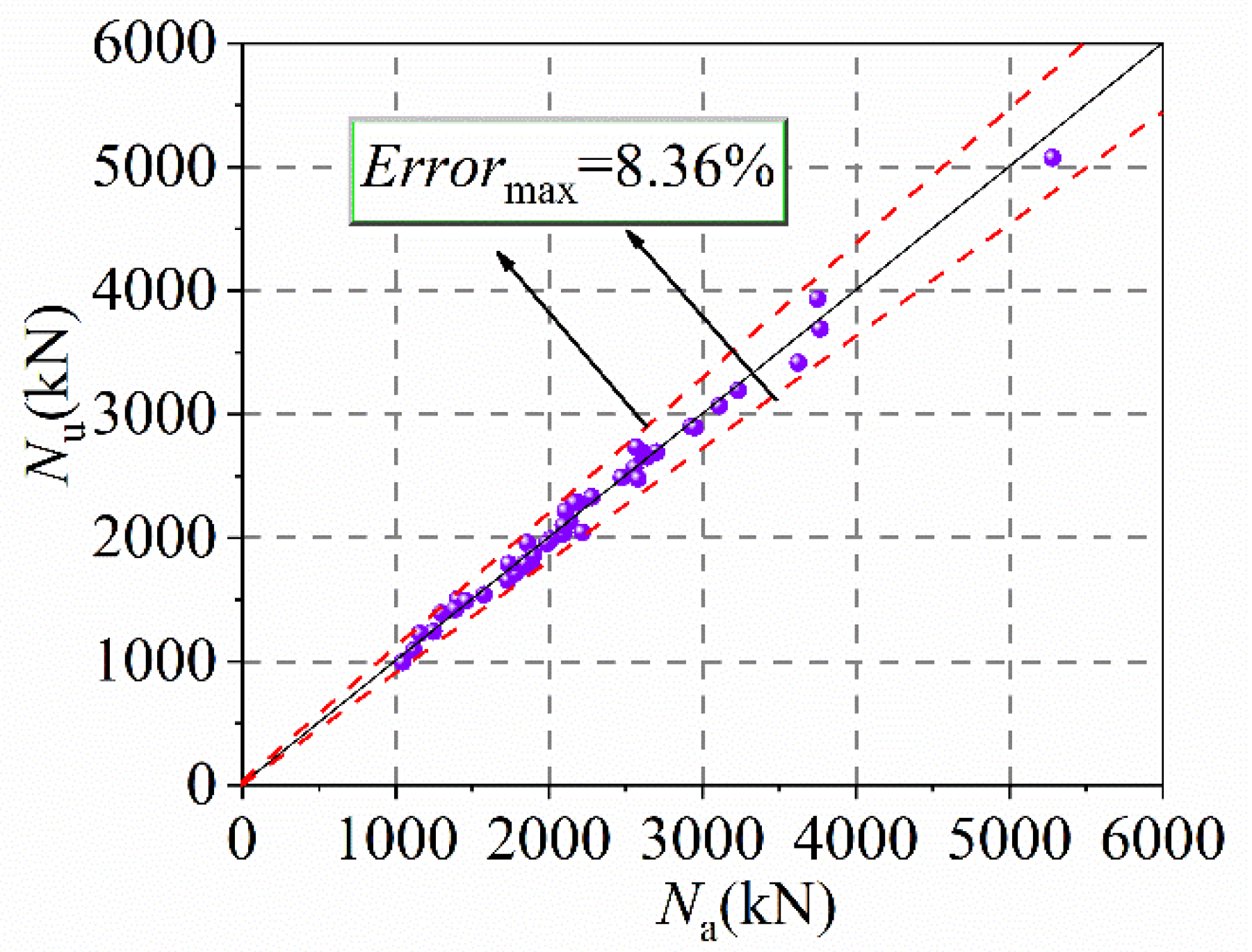 Buildings 12 01272 g022 550