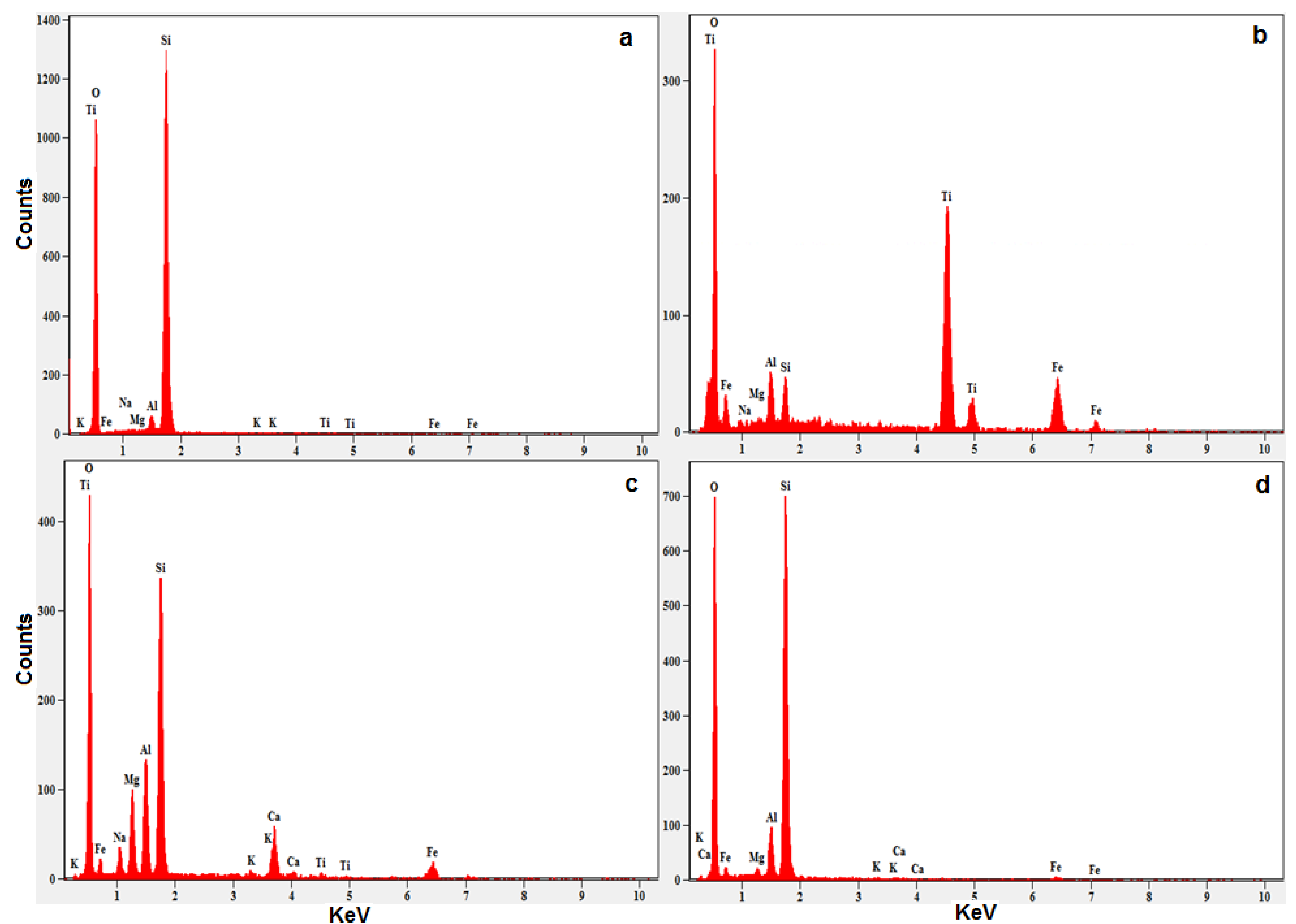 Buildings 12 01273 g008 550