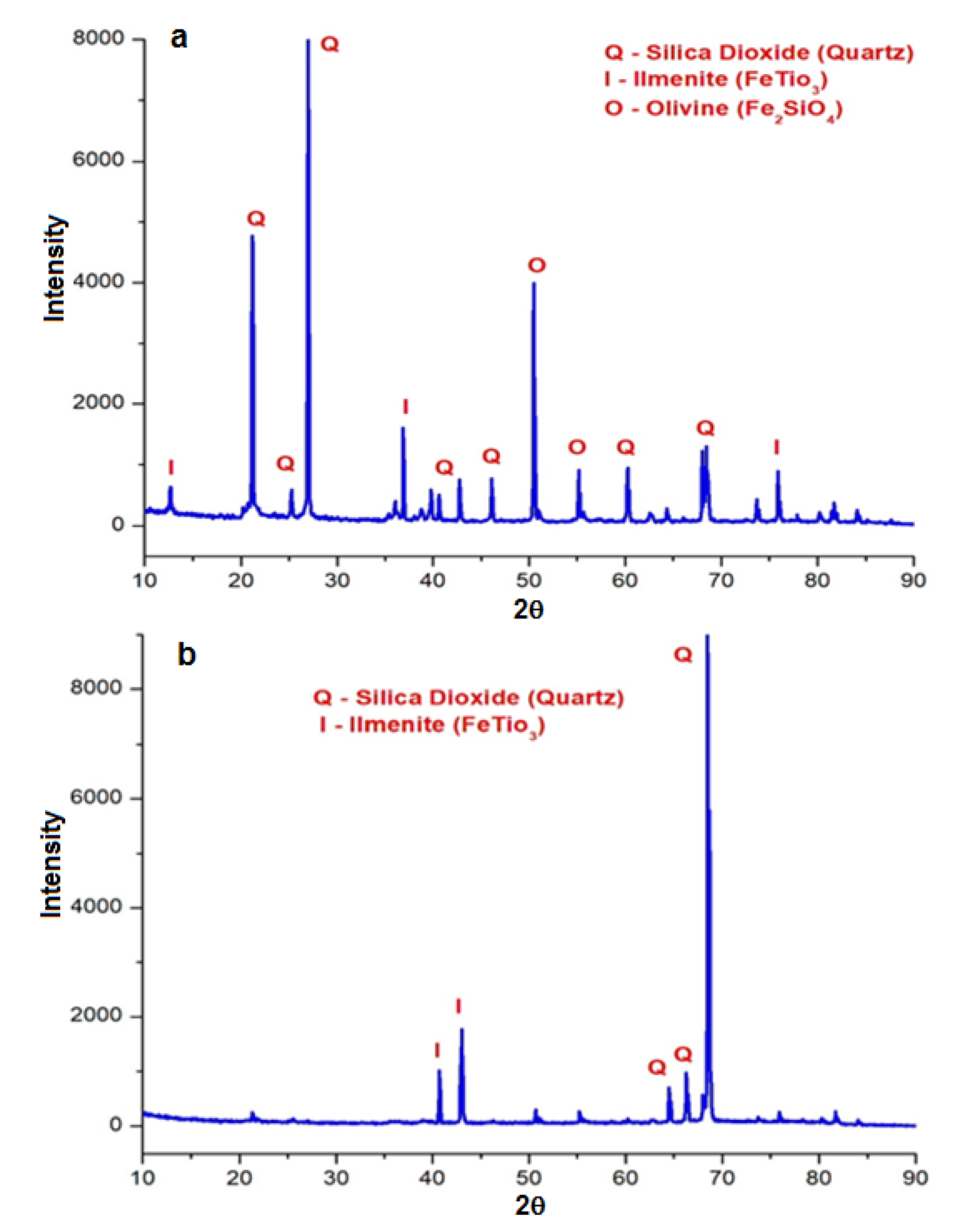 Buildings 12 01273 g010 550